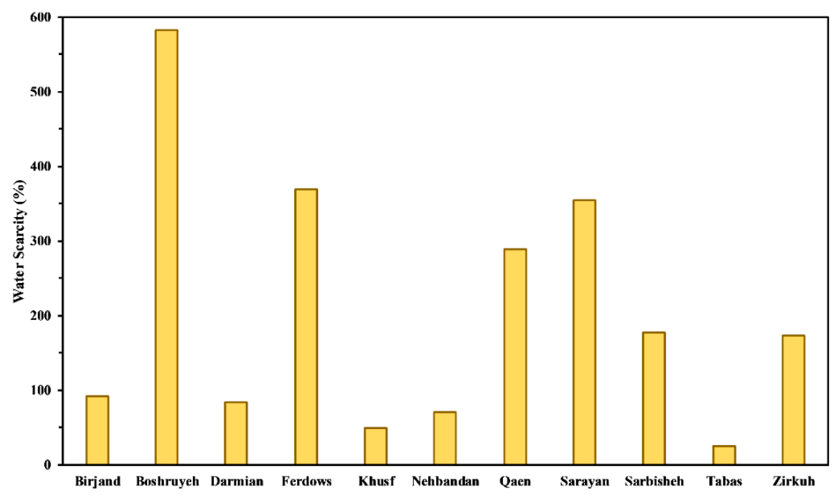 Water 11 01755 g009 Water 11 01755 g009