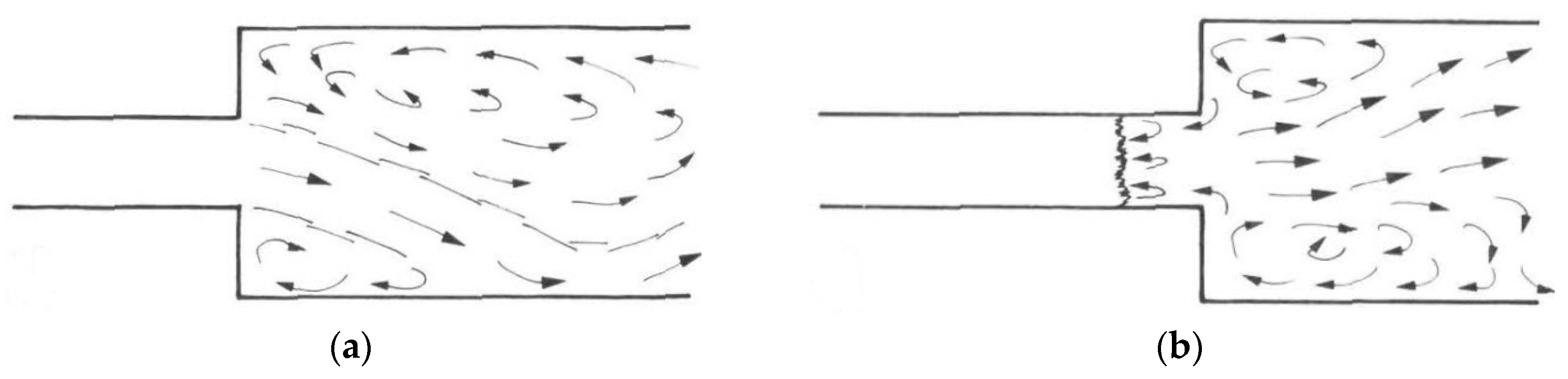 Water Free FullText Hydraulic Jump below Abrupt Asymmetric