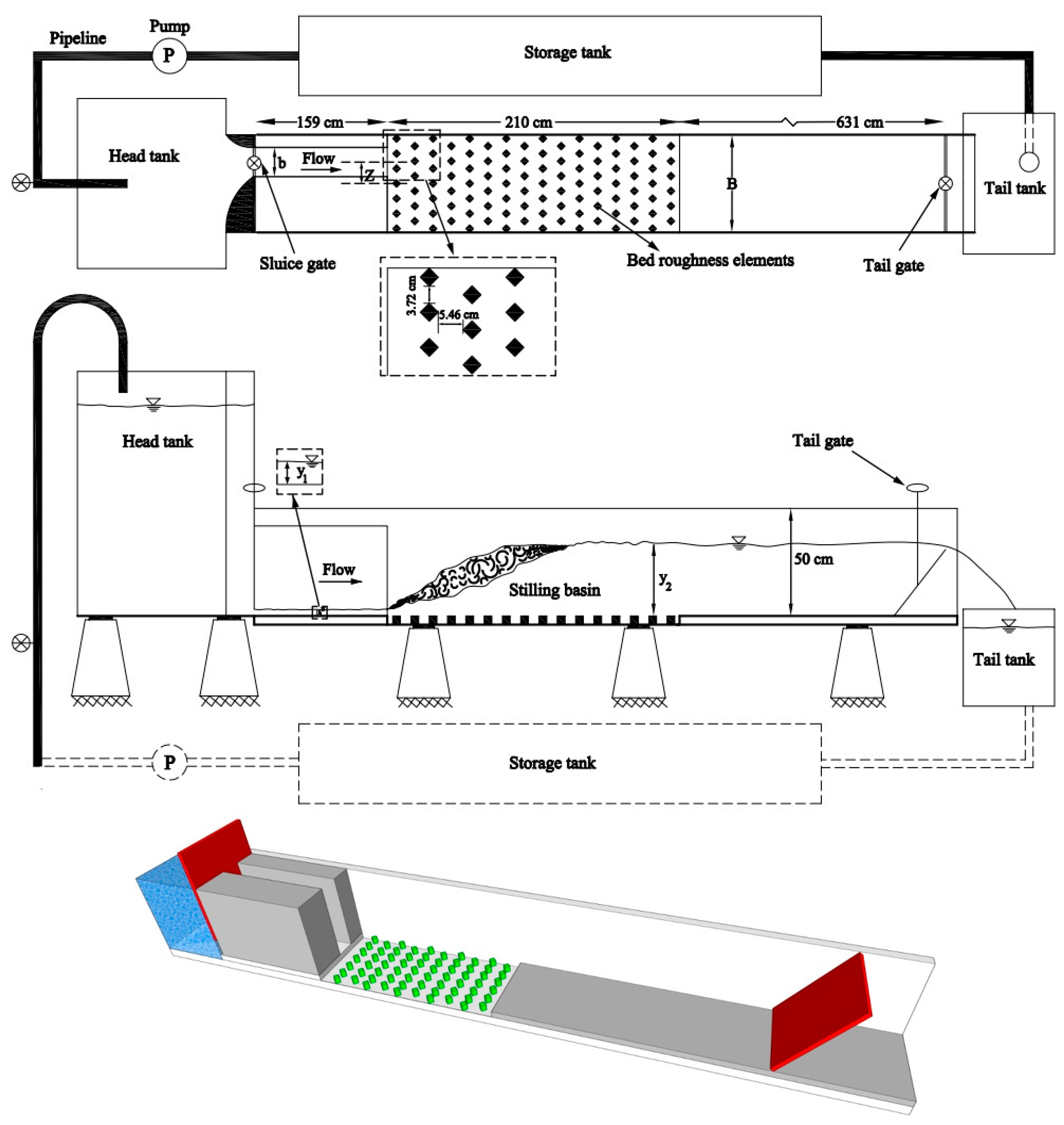 Types of hydraulic jump image