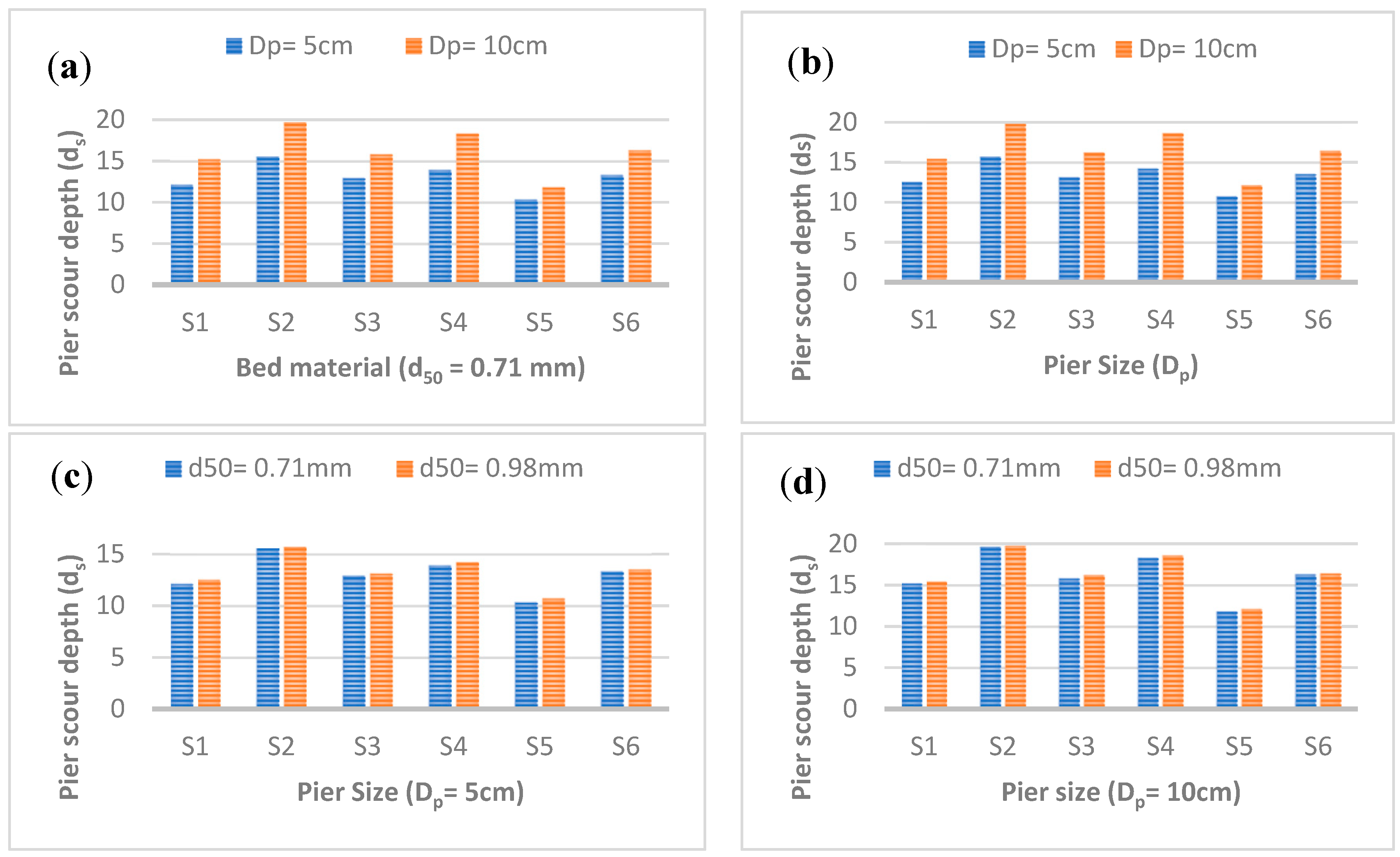 Water 11 01761 g005 Water 11 01761 g005