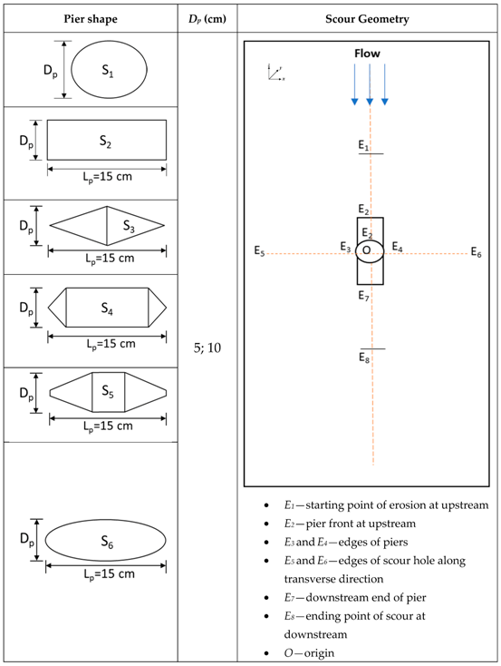 Water 11 01761 i001 Water 11 01761 i001