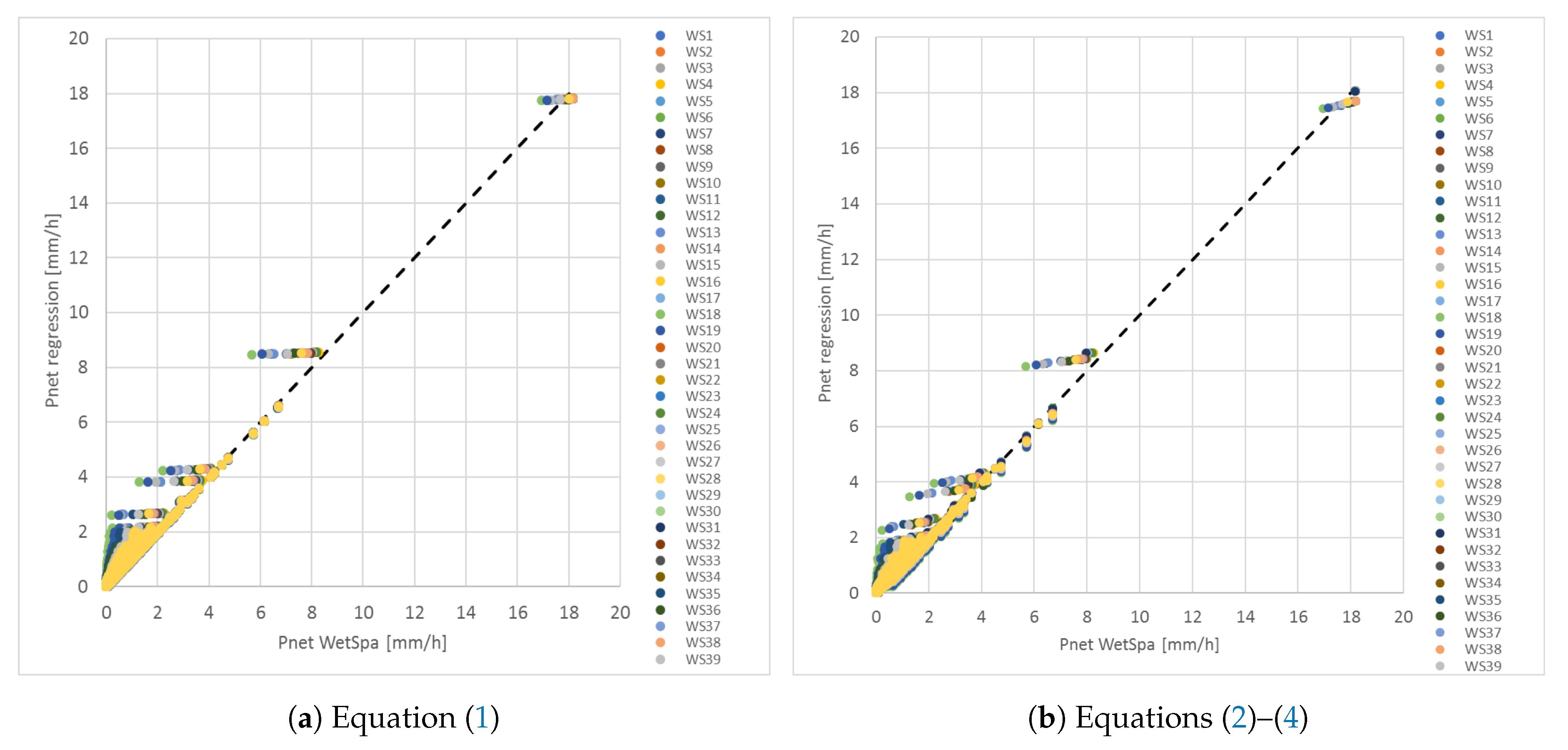 Water 11 01763 g004 Water 11 01763 g004