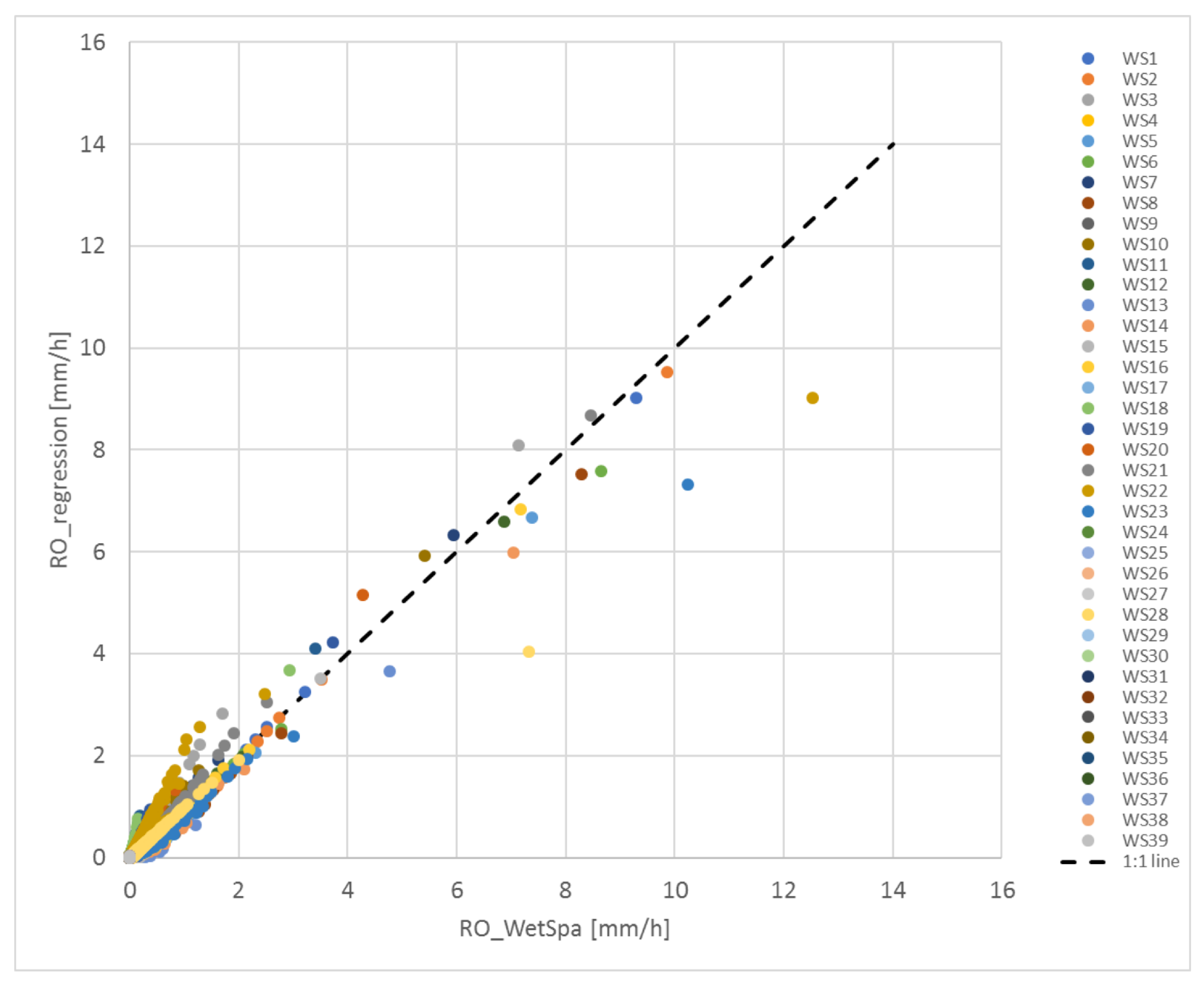 Water 11 01763 g005 Water 11 01763 g005