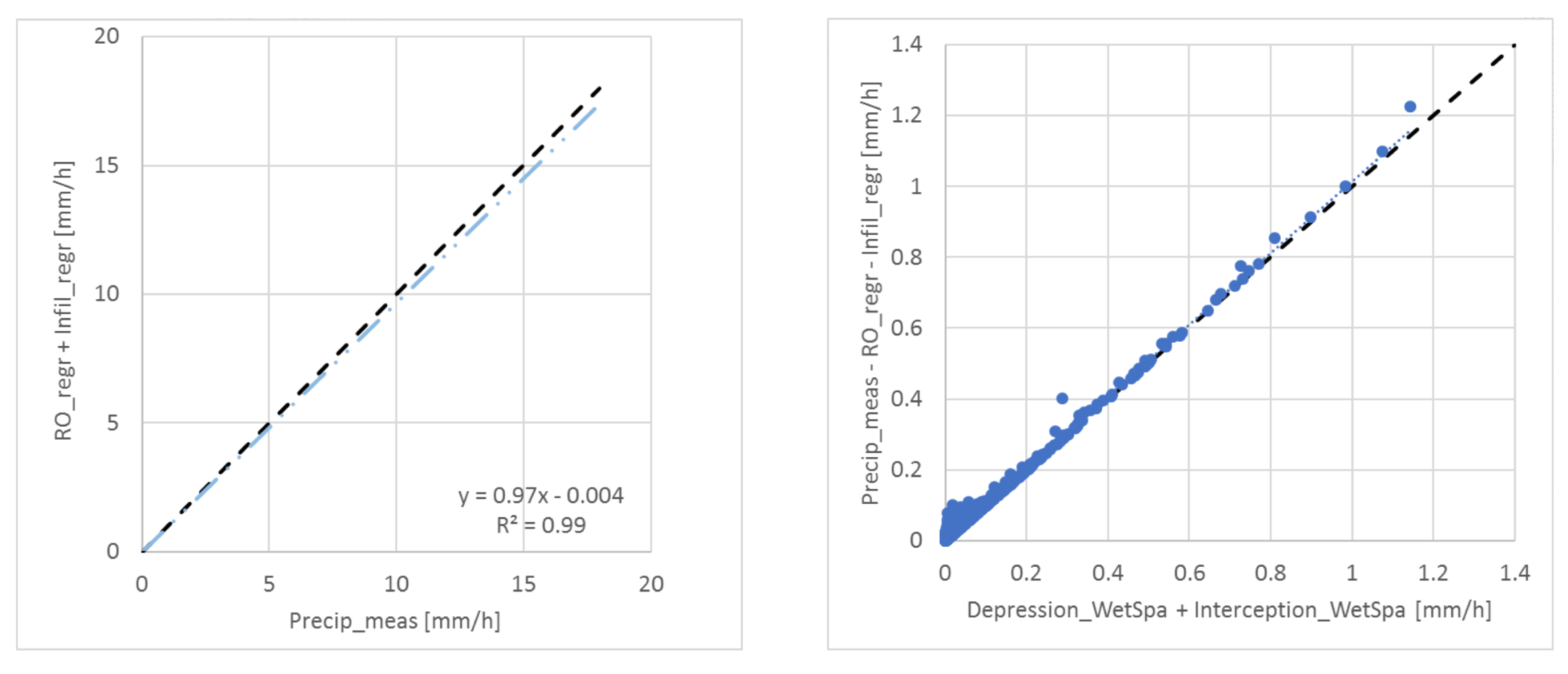 Water 11 01763 g007 Water 11 01763 g007