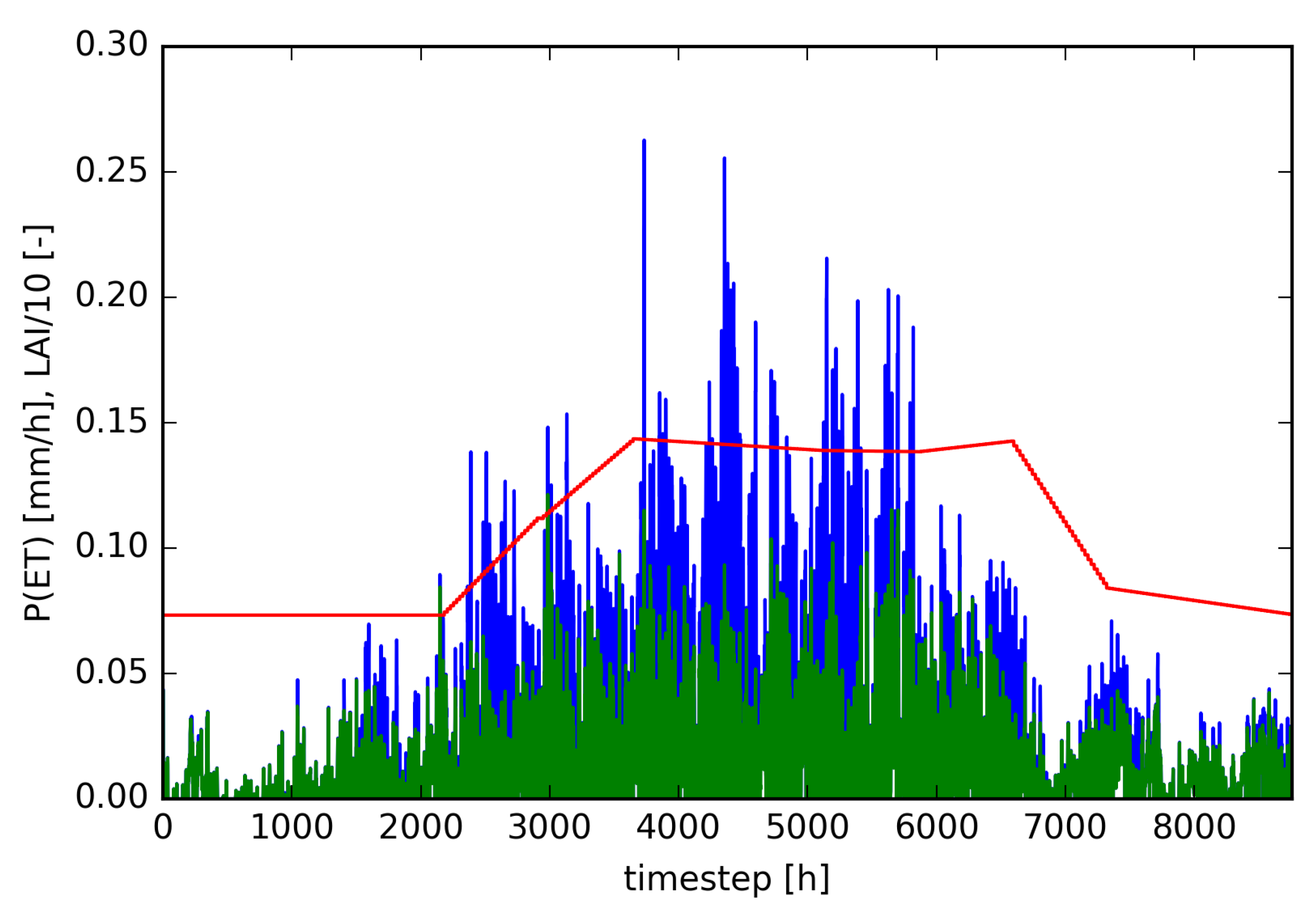 Water 11 01763 g008 Water 11 01763 g008