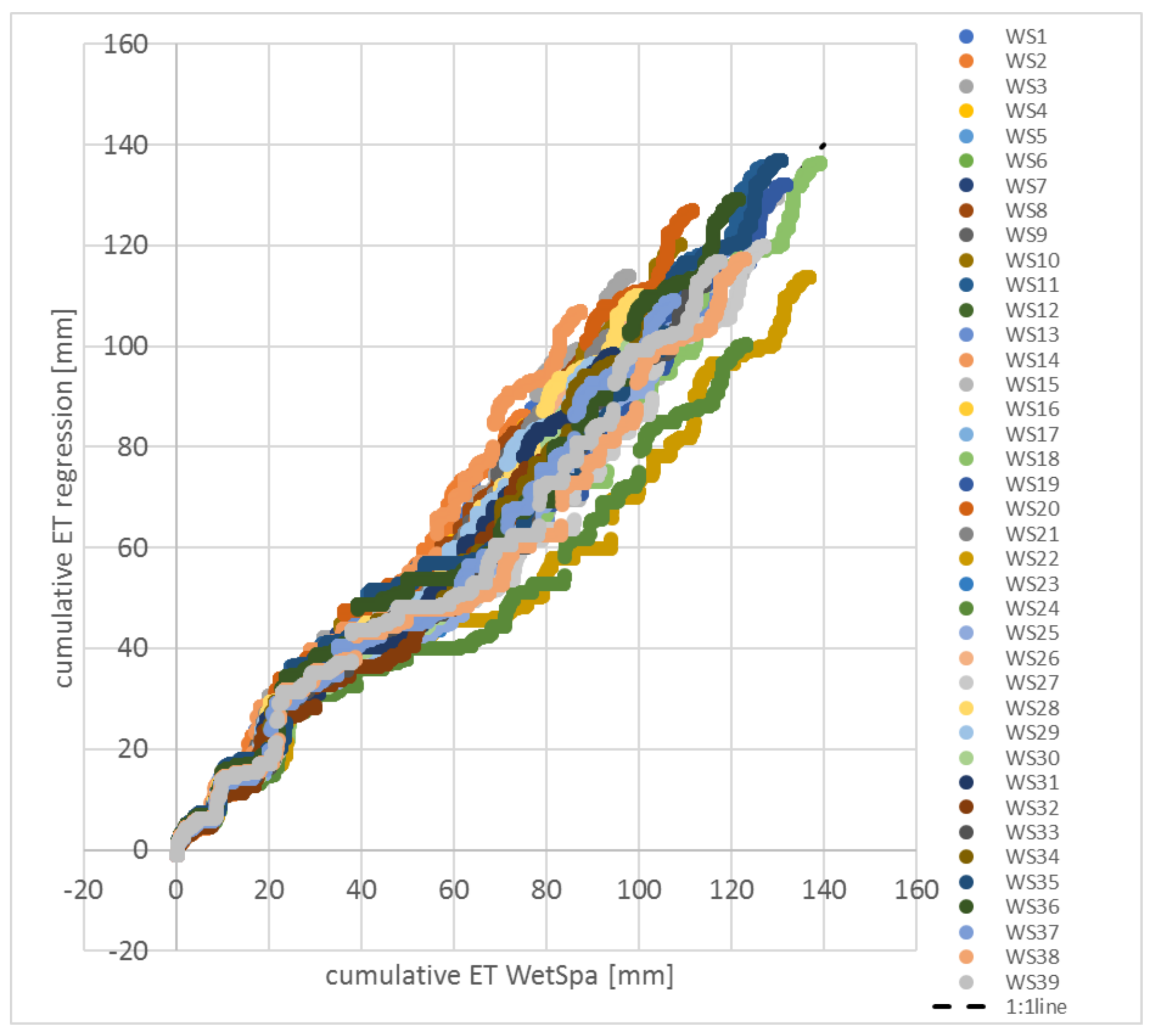 Water 11 01763 g009 Water 11 01763 g009