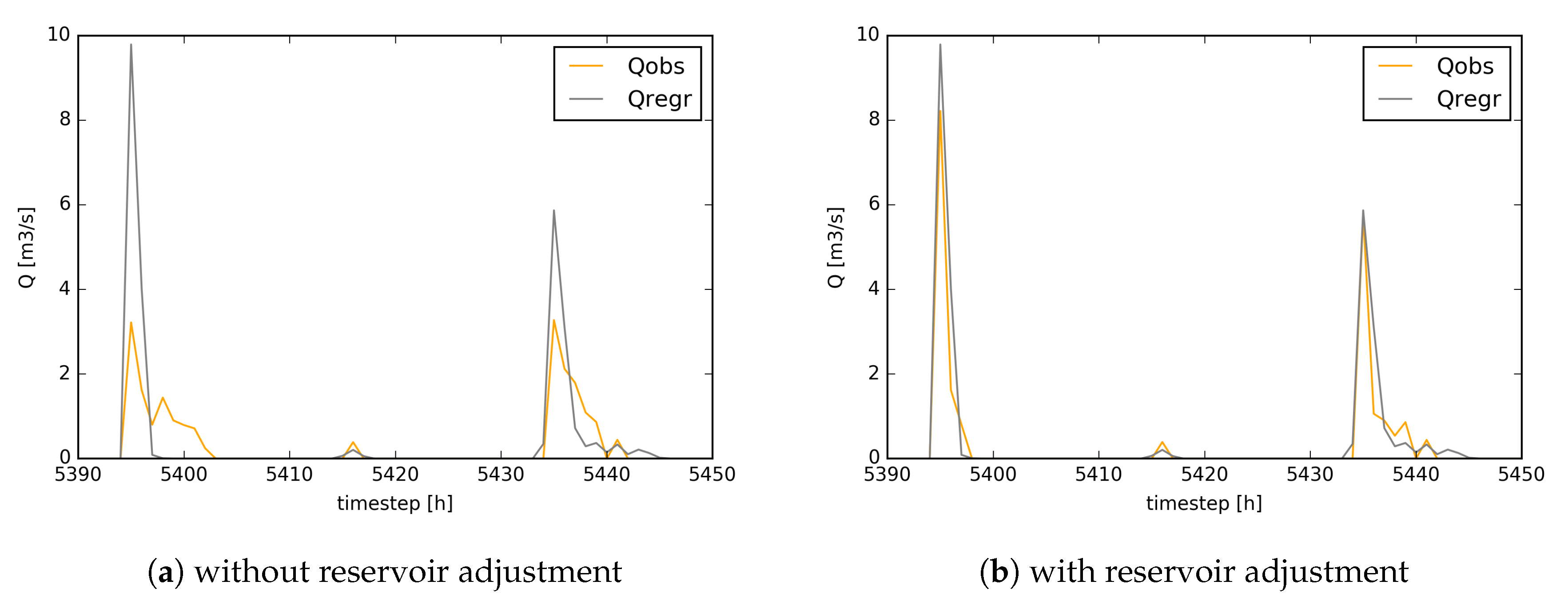 Water 11 01763 g012 Water 11 01763 g012