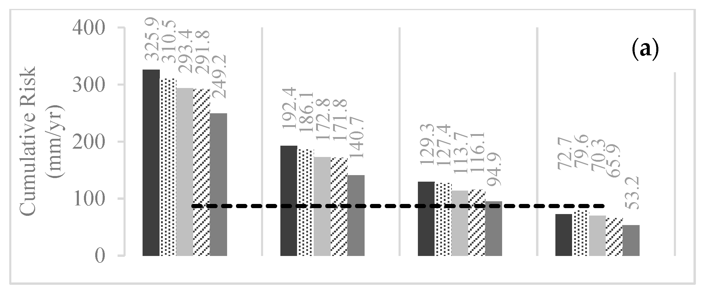 Water 11 01765 g002a