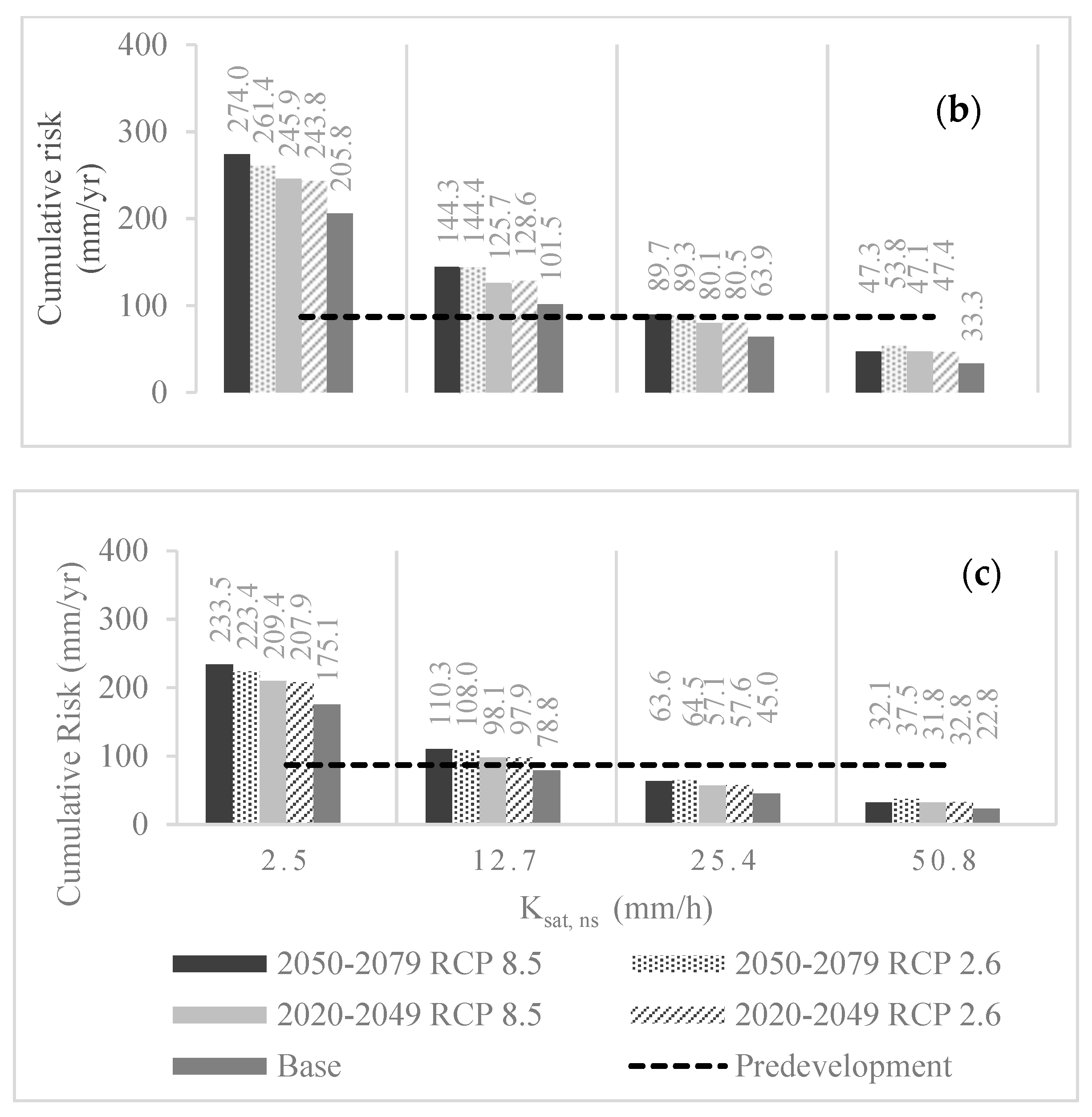 Water 11 01765 g002b