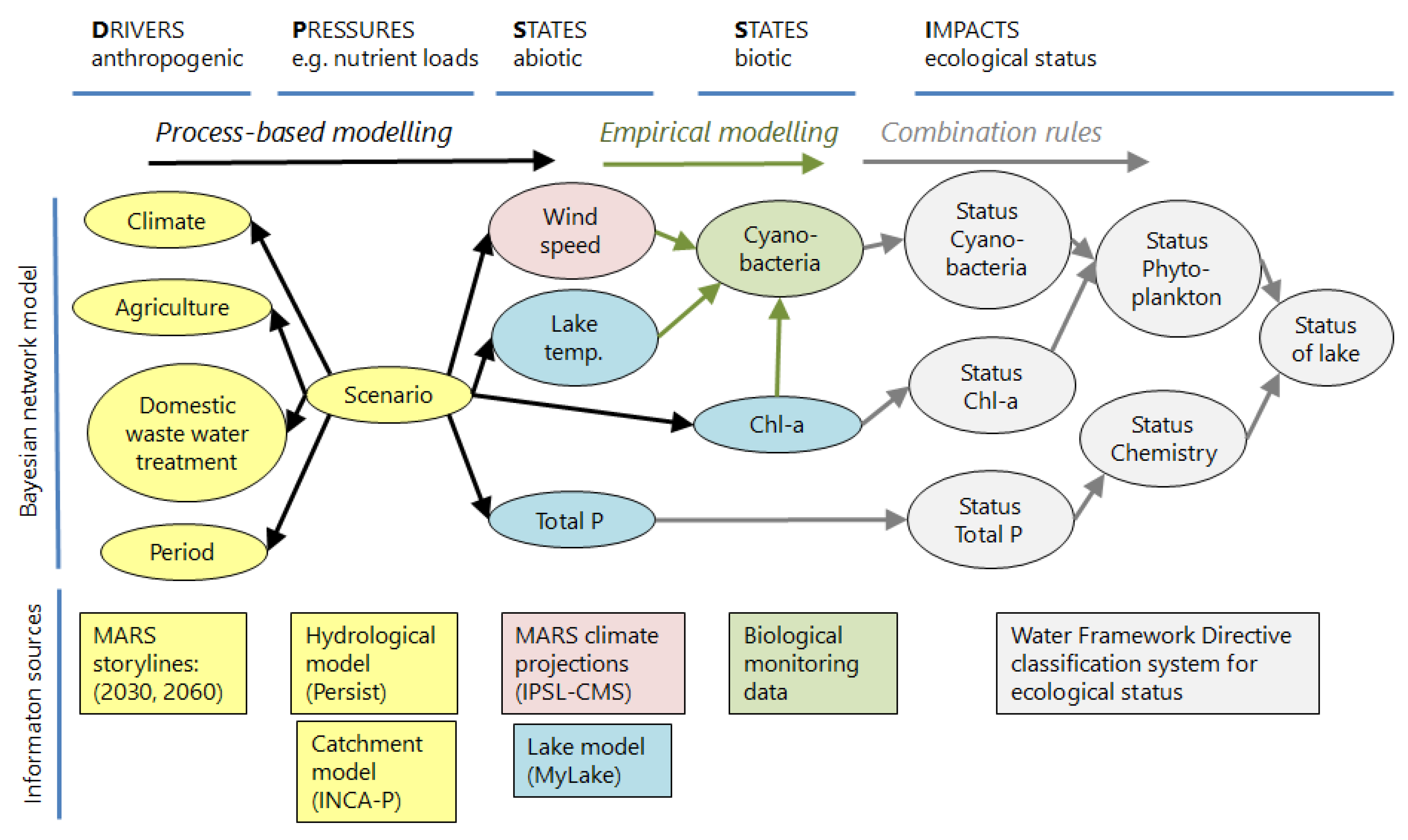 Water 11 01767 g001 Water 11 01767 g001