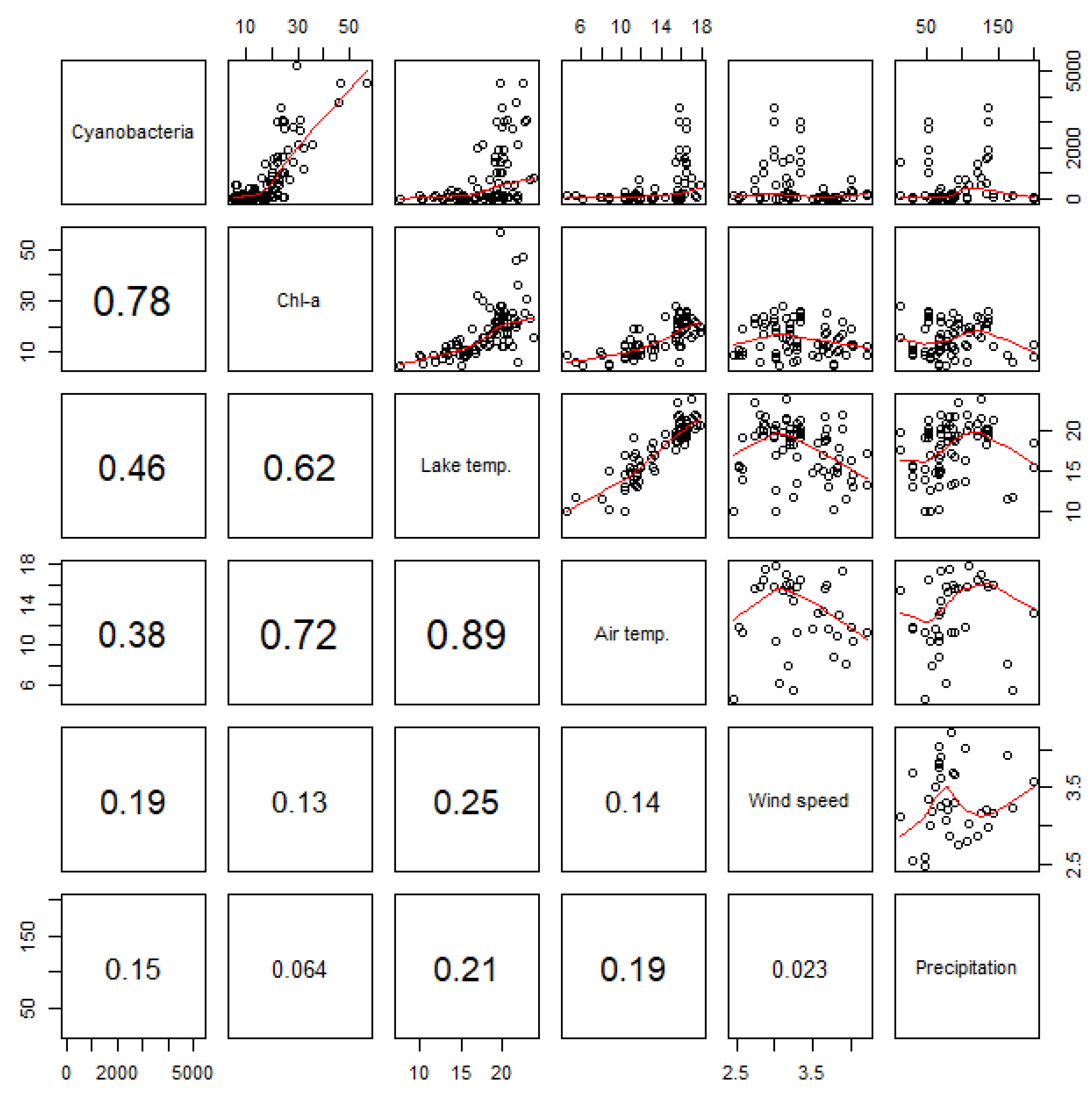 Water 11 01767 g003 Water 11 01767 g003