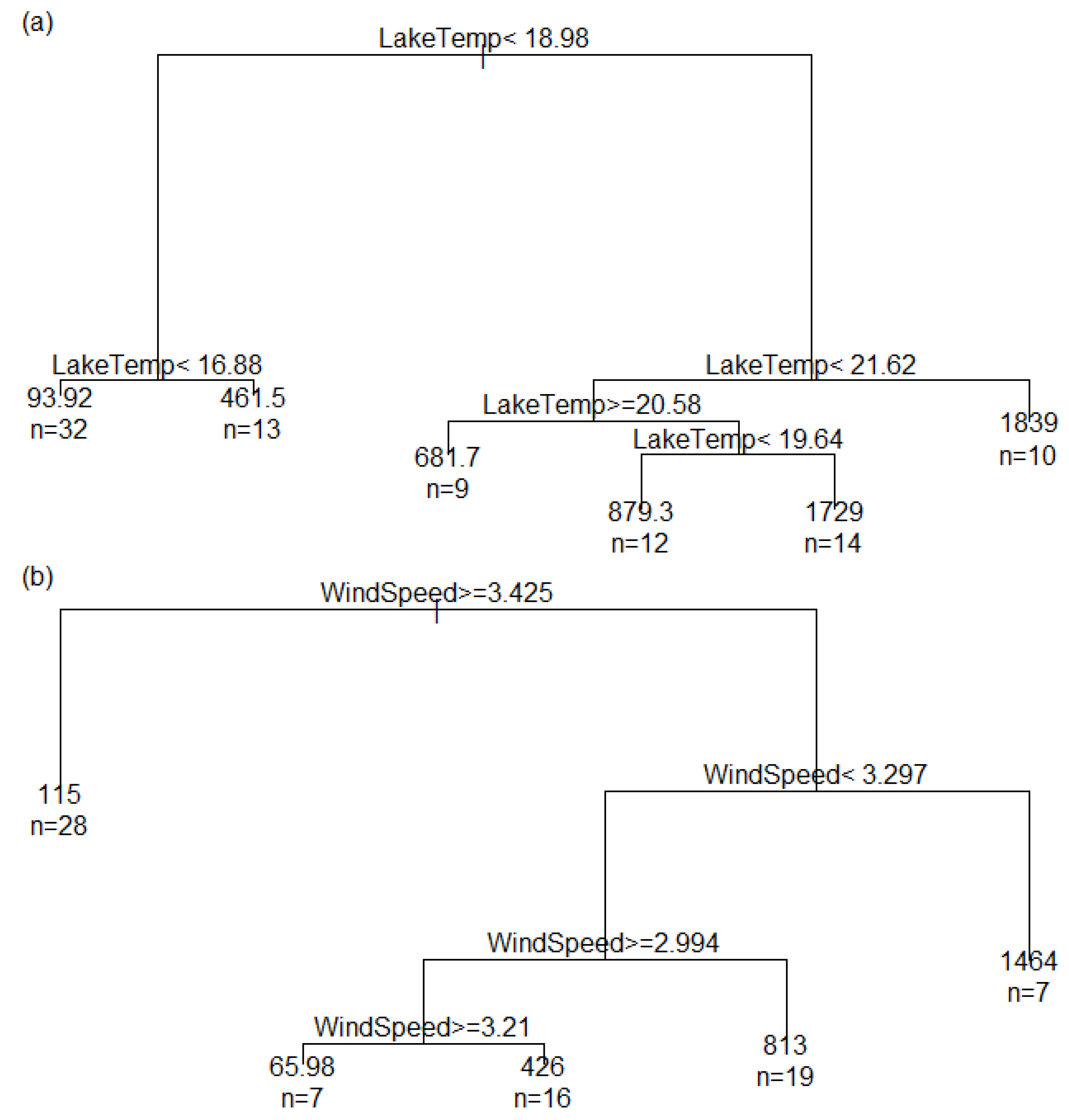 Water 11 01767 g004 Water 11 01767 g004