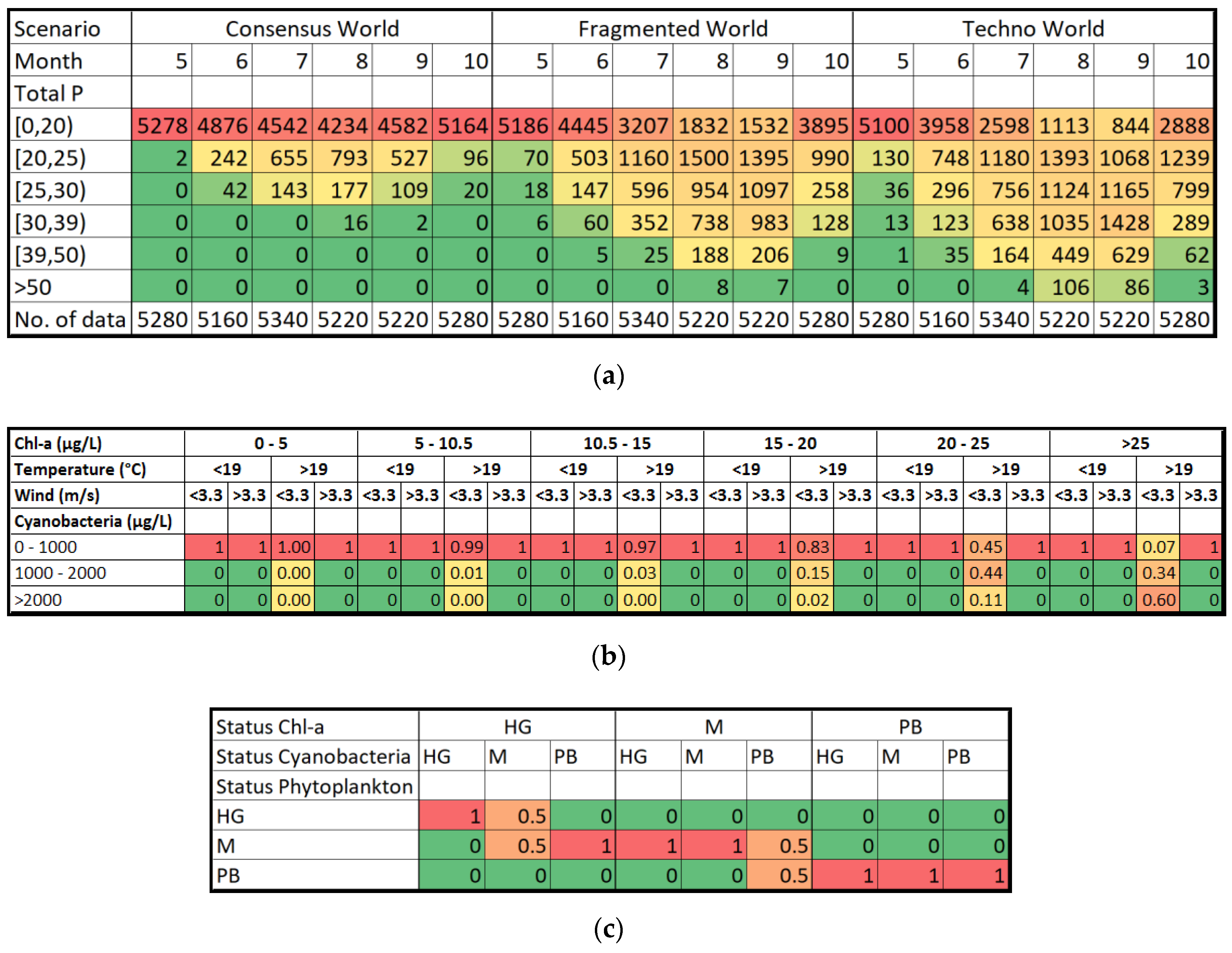 Water 11 01767 g006 Water 11 01767 g006