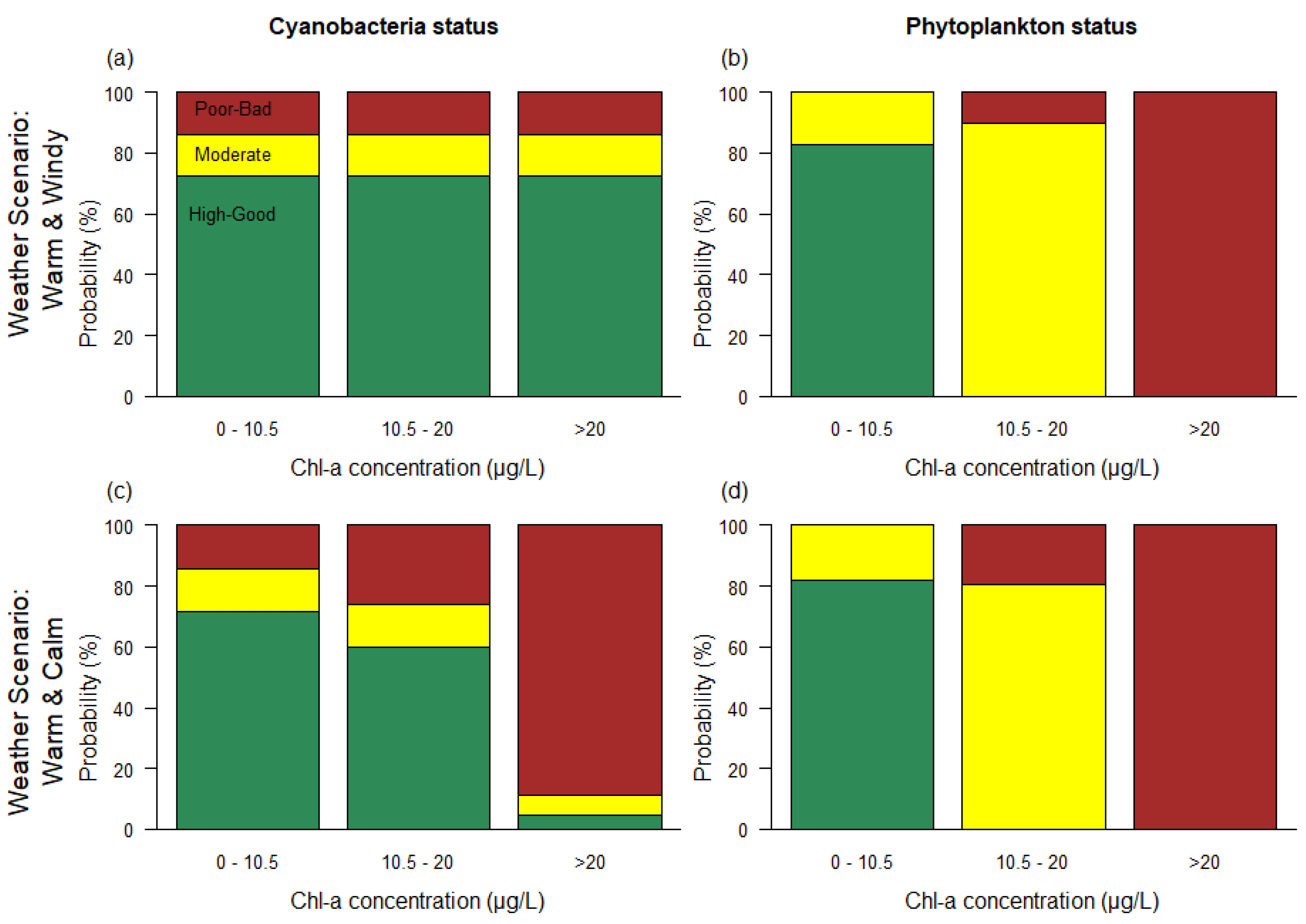 Water 11 01767 g008 Water 11 01767 g008
