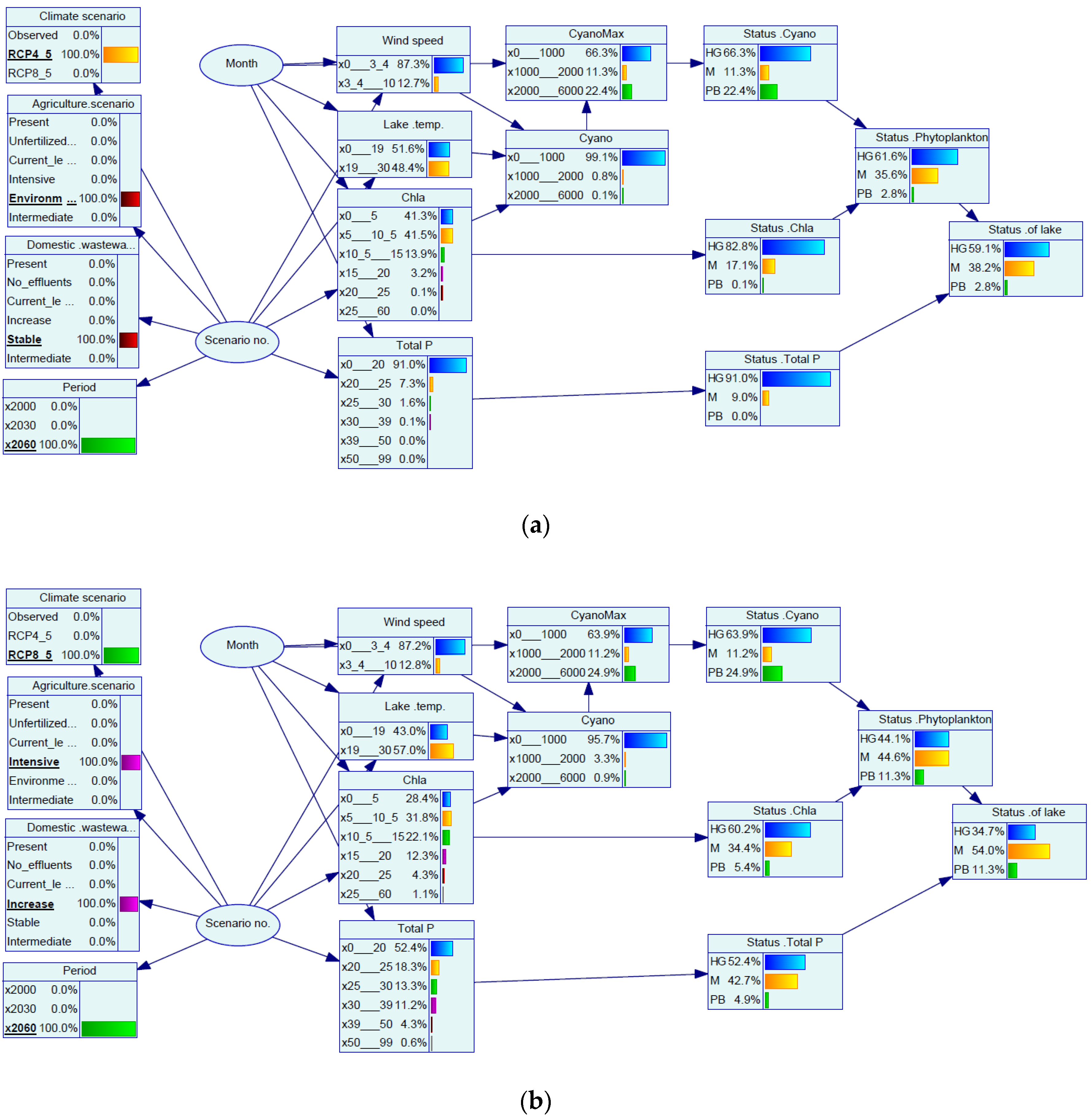 Water 11 01767 g009 Water 11 01767 g009