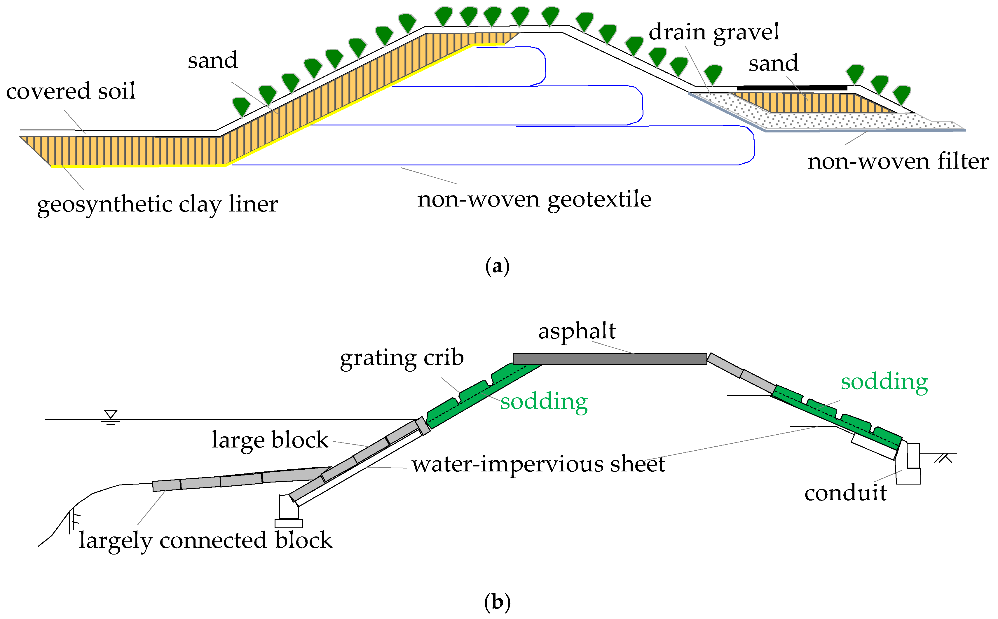 Water Free Full Text Resistance Of Laminar Drain Reinforcement