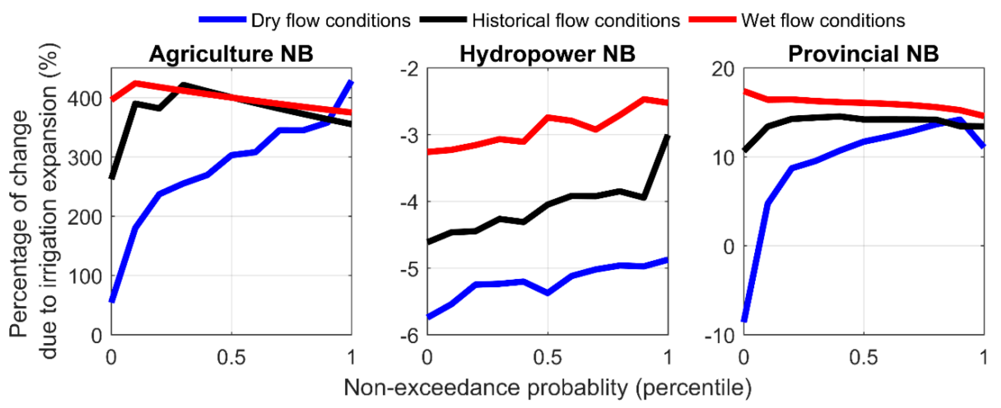 Water 11 01773 g003 Water 11 01773 g003