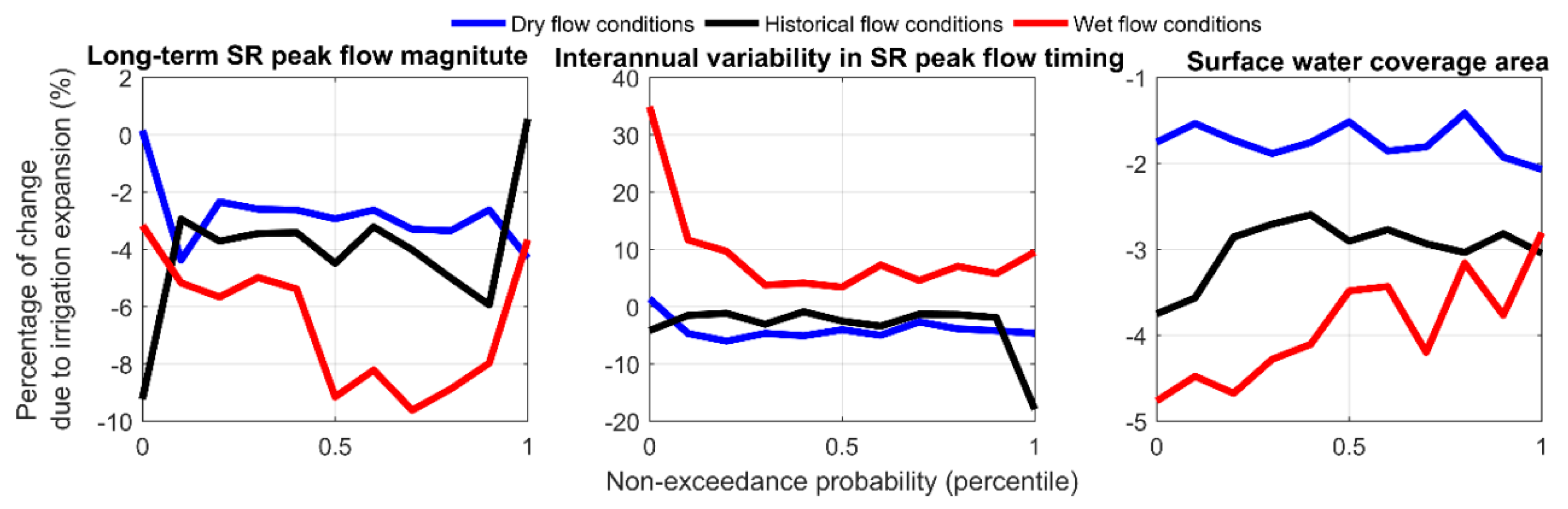 Water 11 01773 g005 Water 11 01773 g005