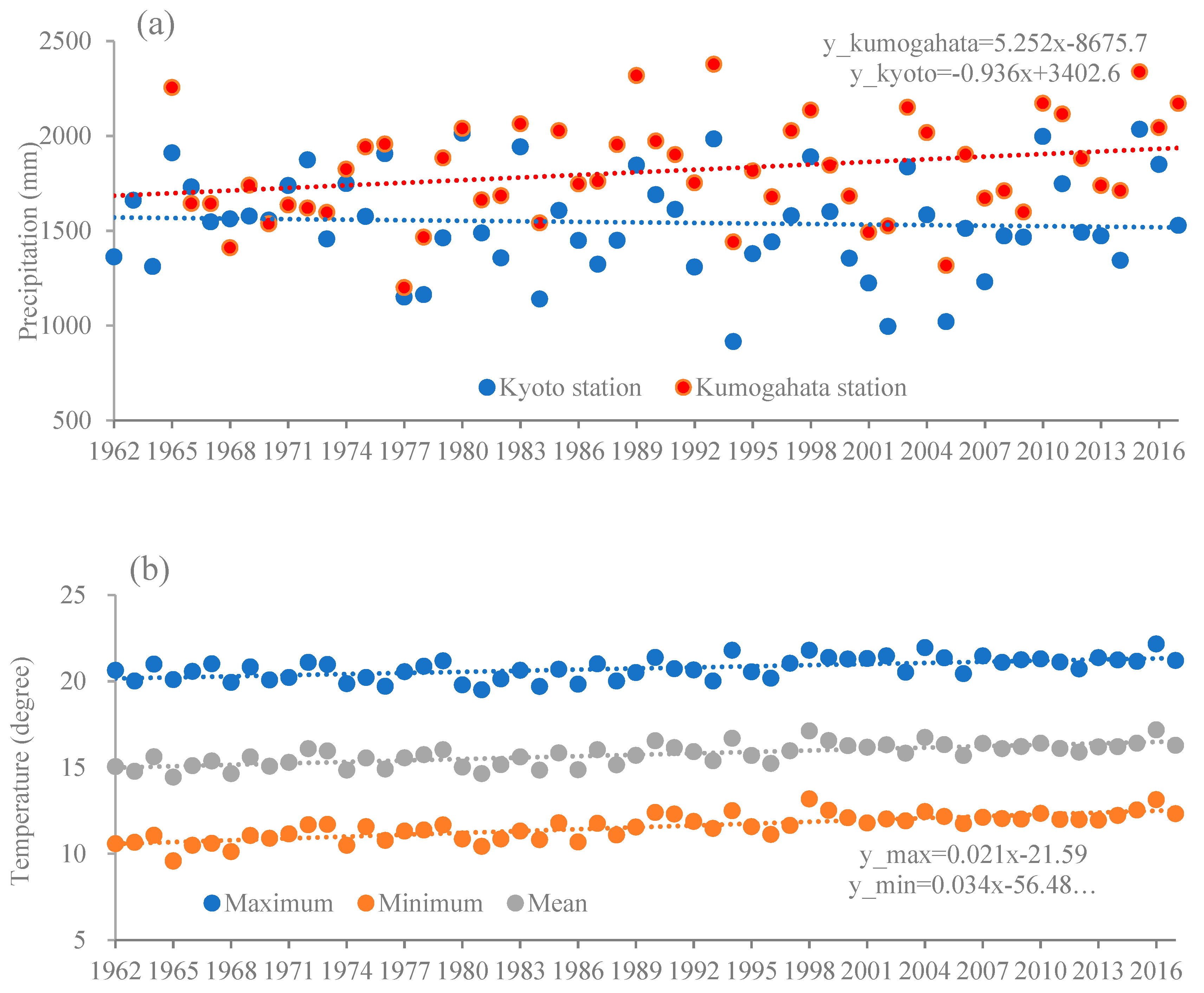 Water 11 01782 g002a Water 11 01782 g002a
