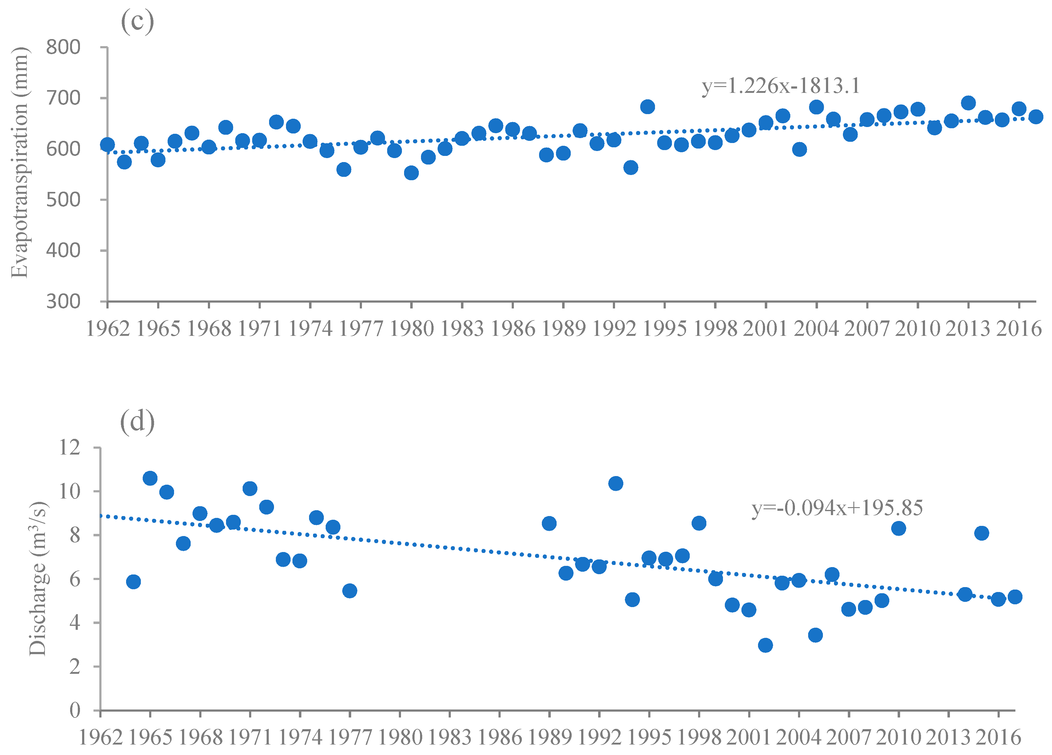 Water 11 01782 g002b Water 11 01782 g002b