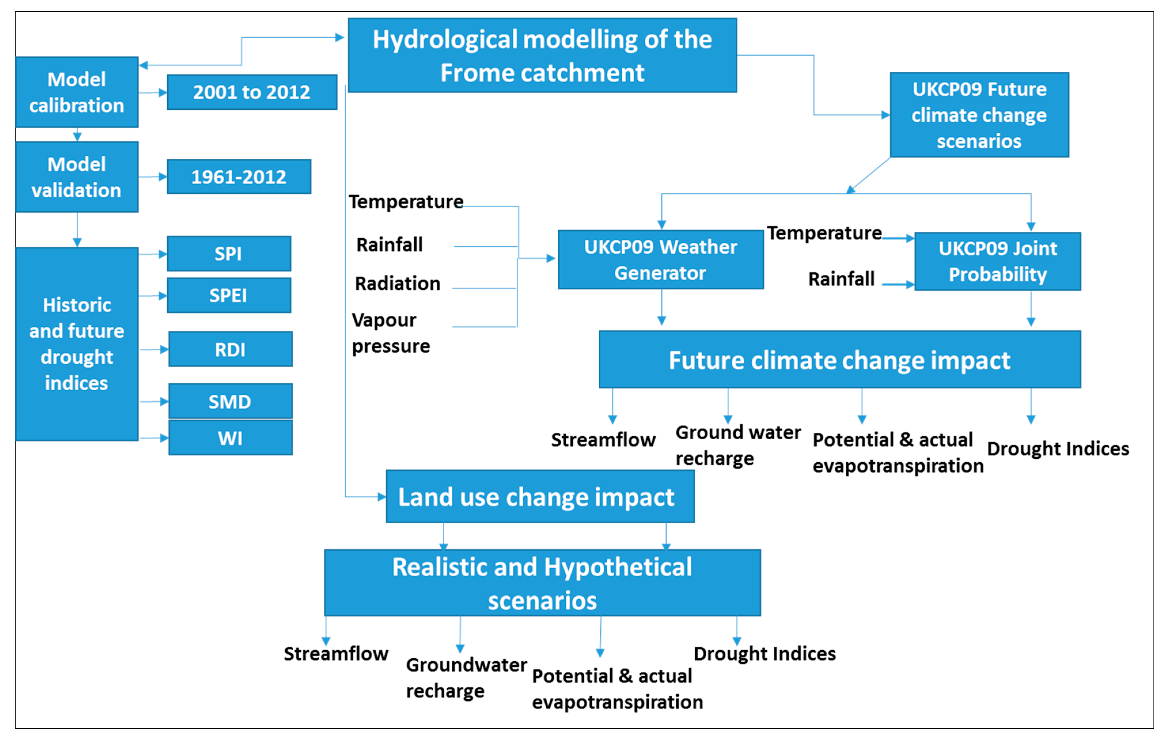Water 11 01790 g004 Water 11 01790 g004