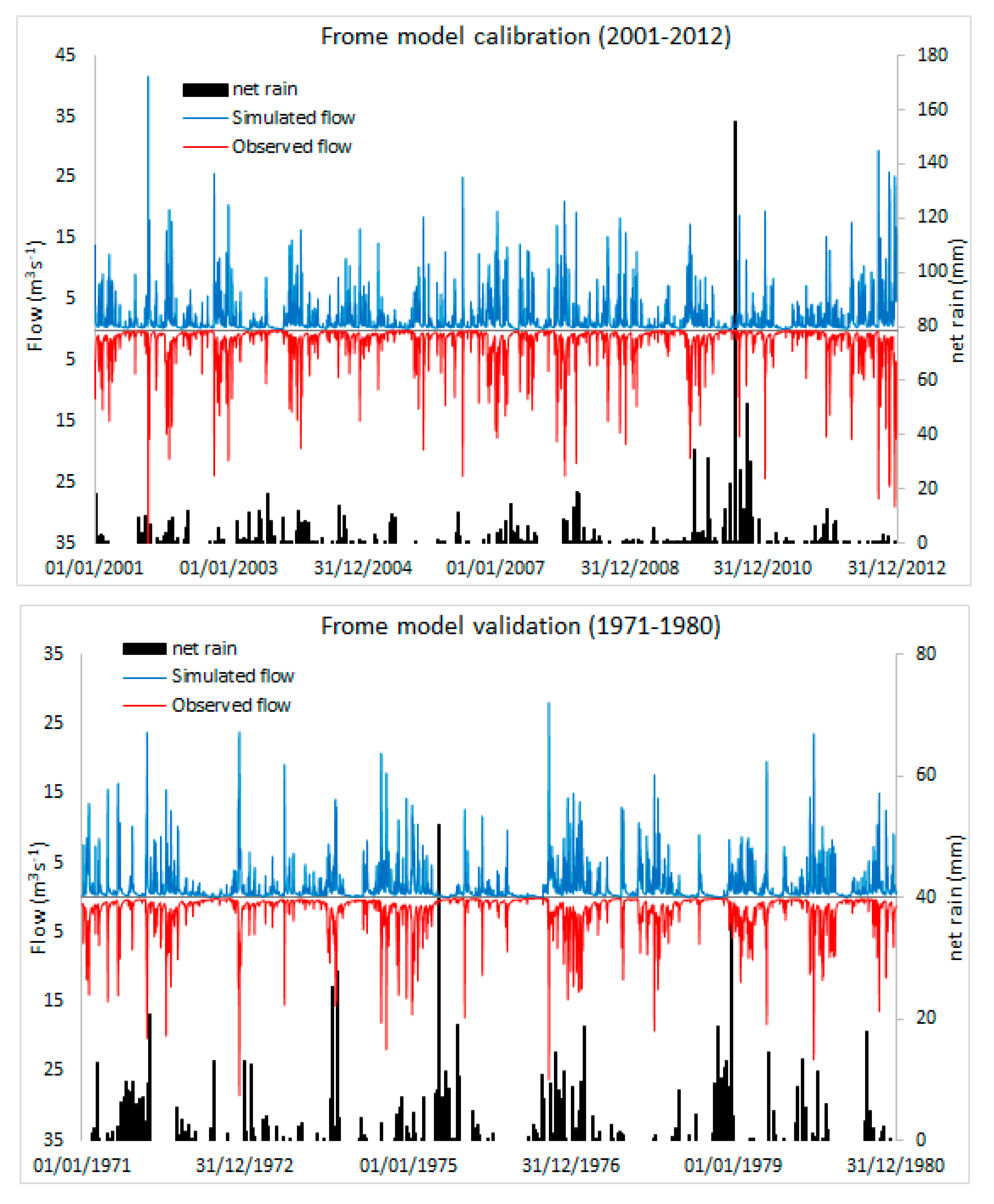 Water 11 01790 g005 Water 11 01790 g005