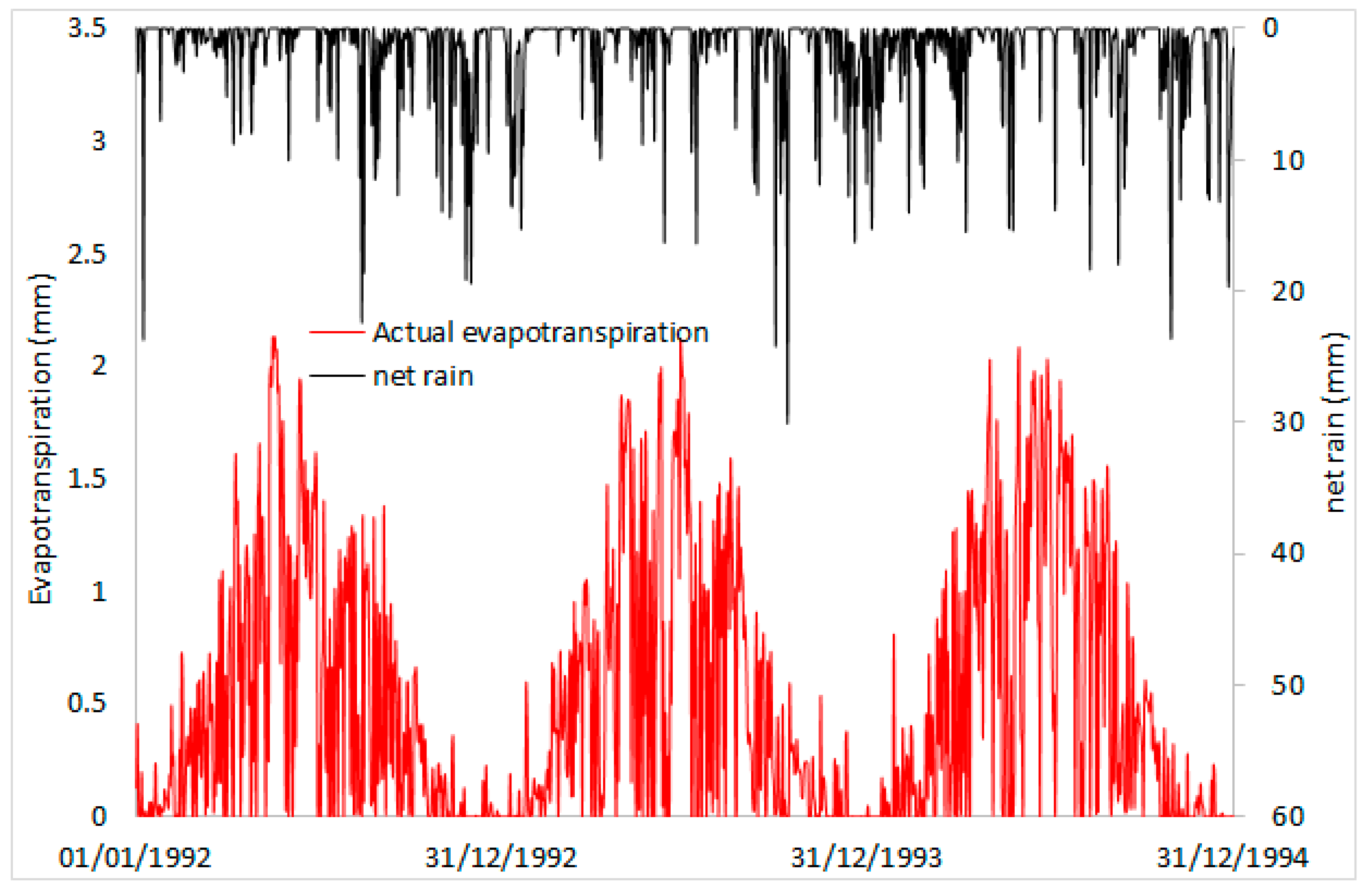 Water 11 01790 g006 Water 11 01790 g006