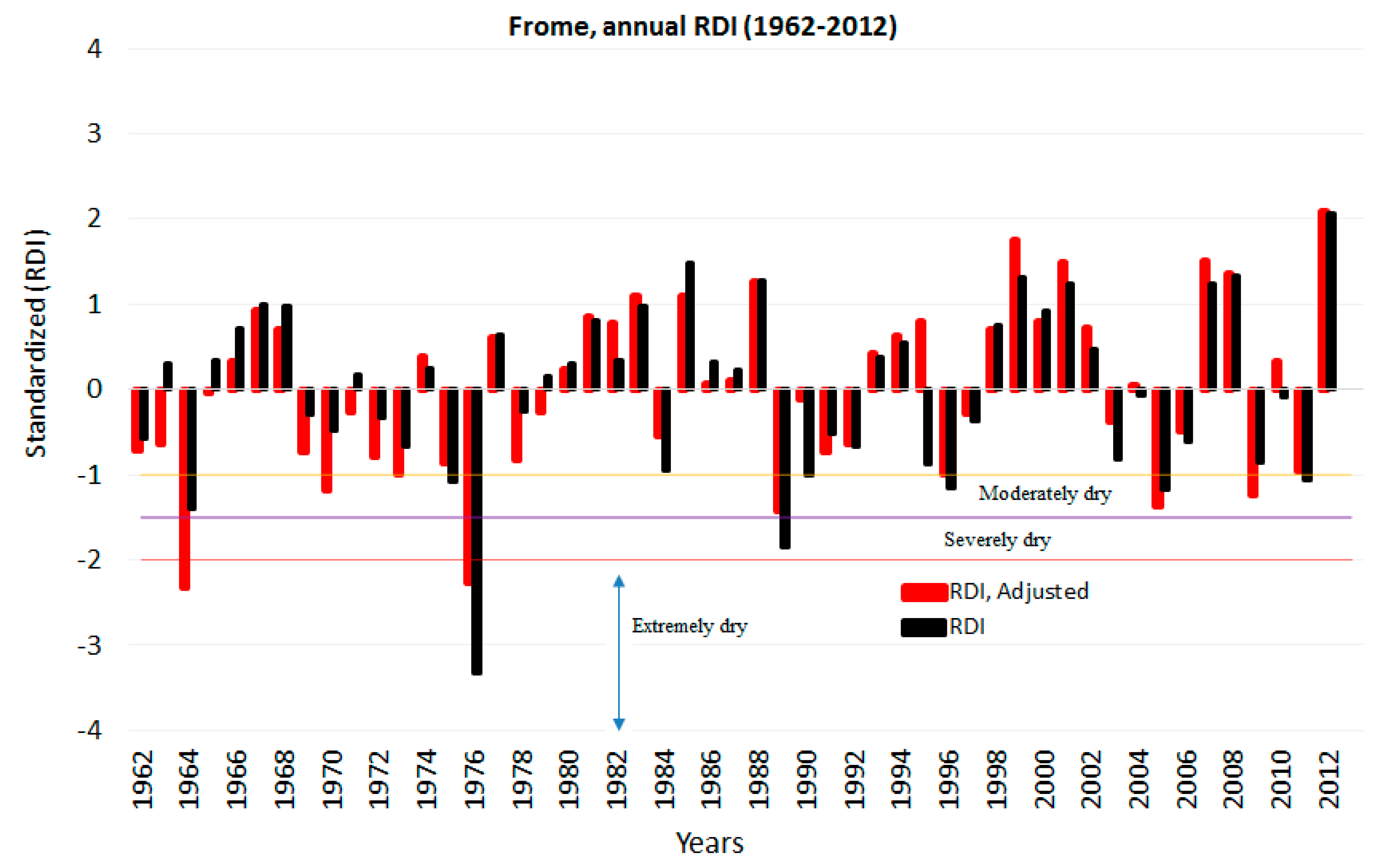 Water 11 01790 g009 Water 11 01790 g009