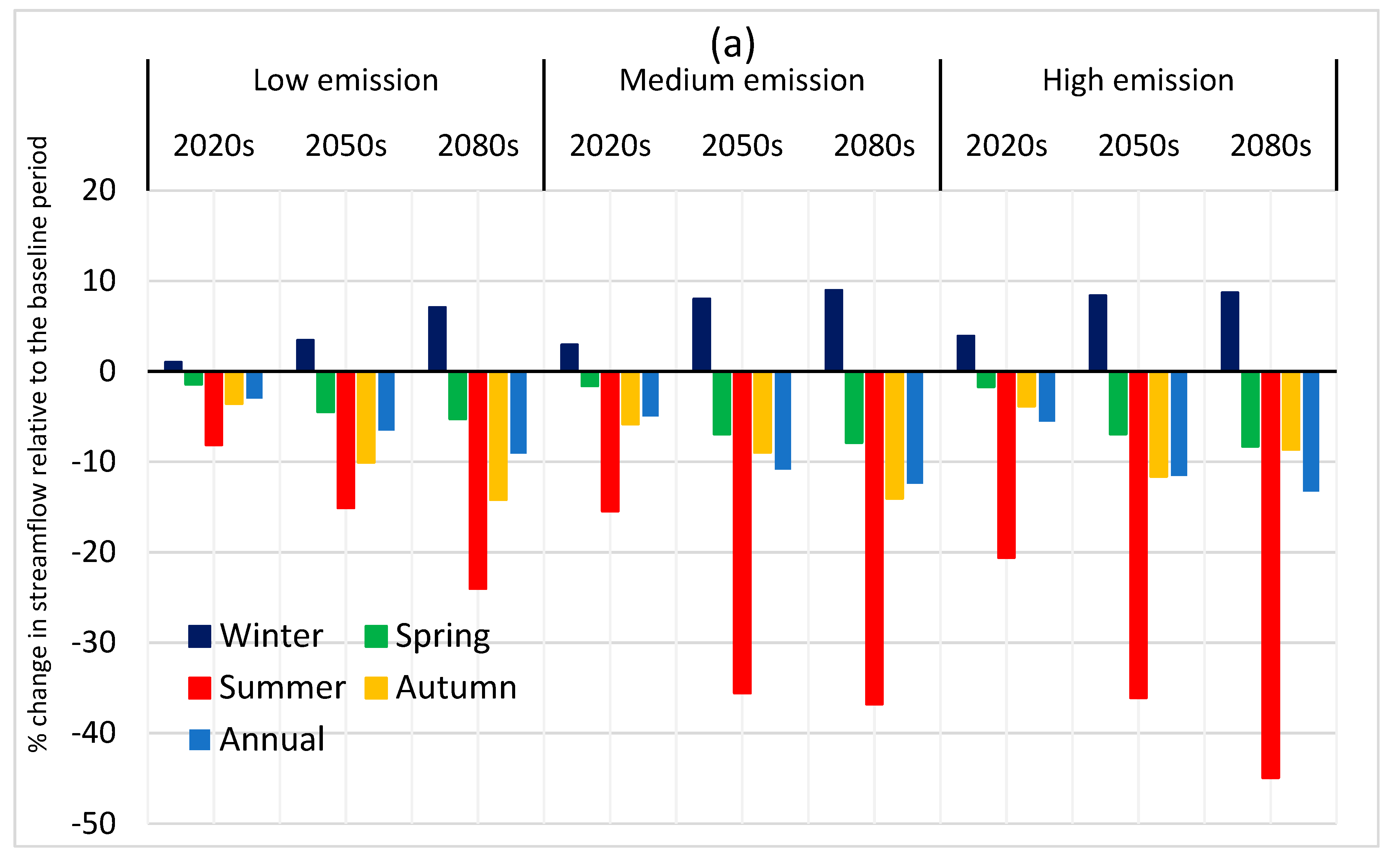 Water 11 01790 g011a Water 11 01790 g011a