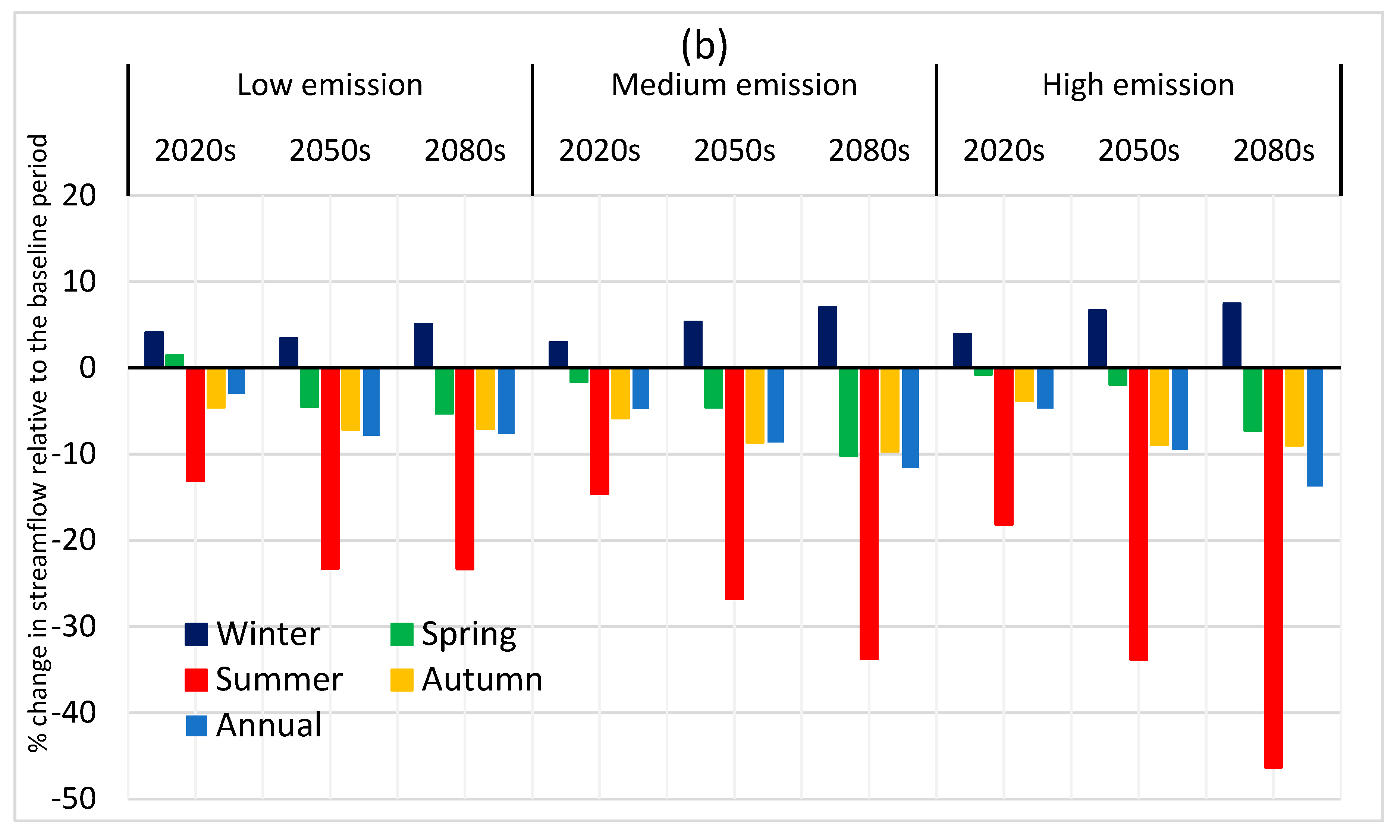 Water 11 01790 g011b Water 11 01790 g011b