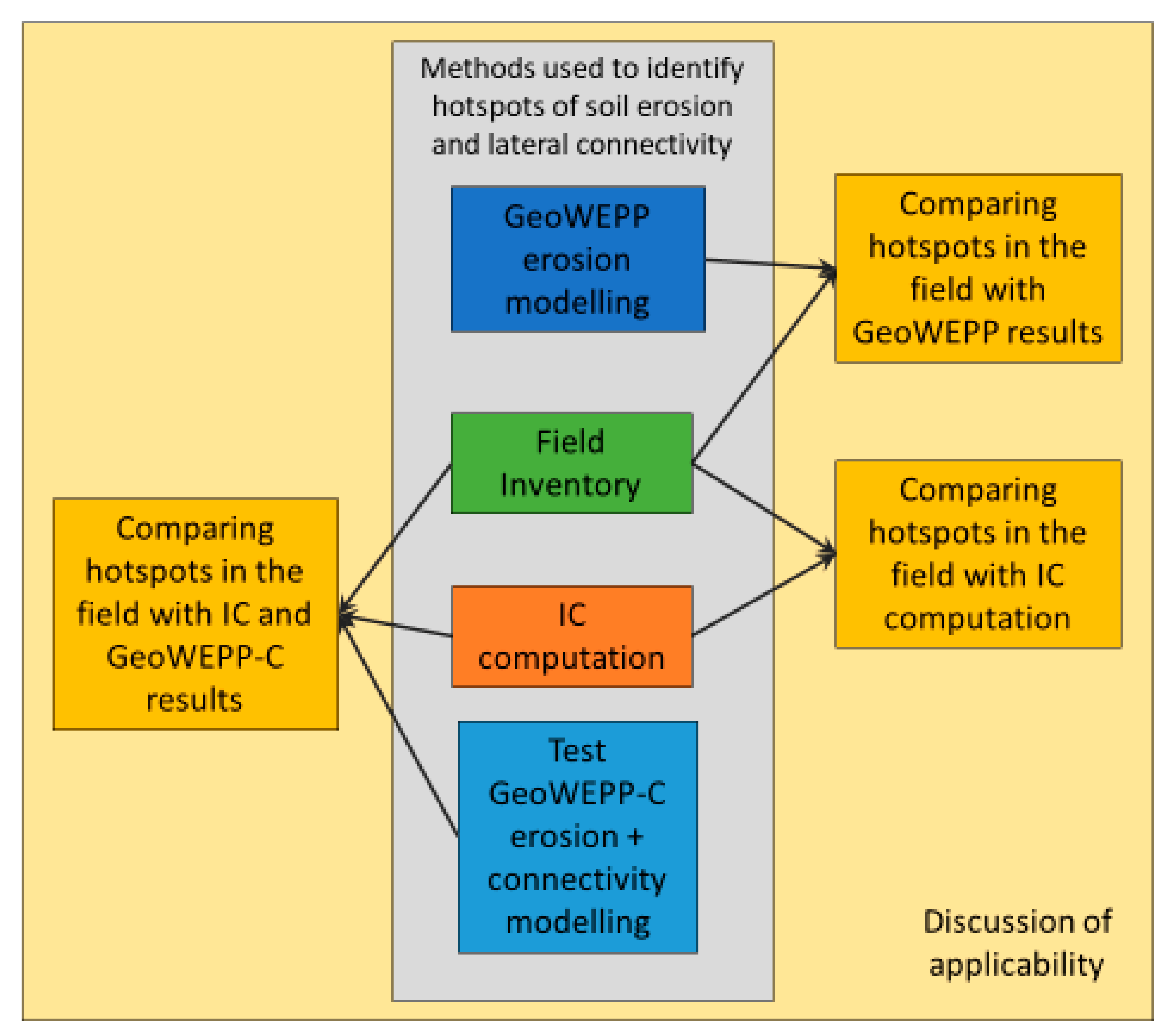 Water 11 01793 g003 Water 11 01793 g003