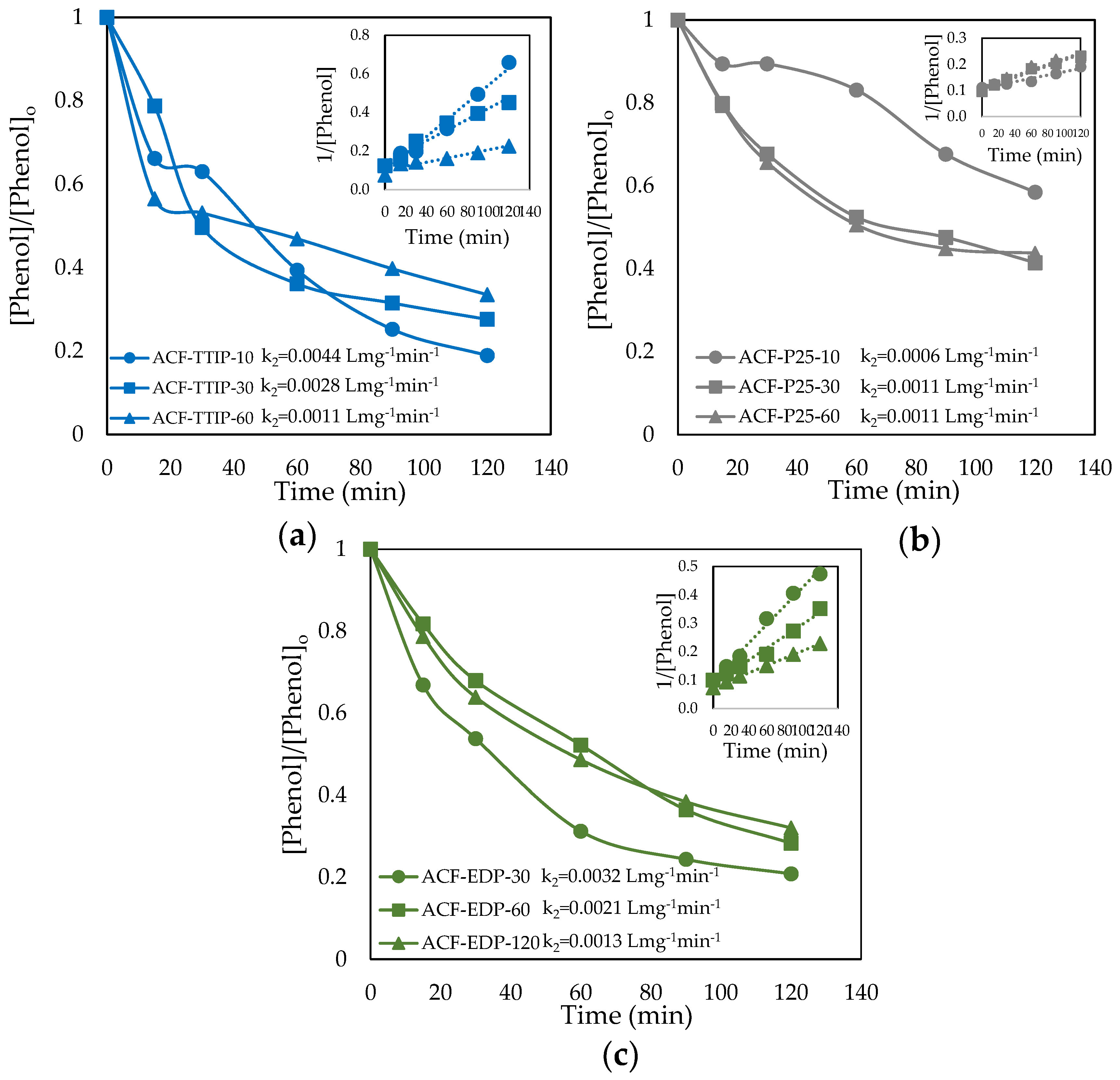 Water 11 01794 g003 550