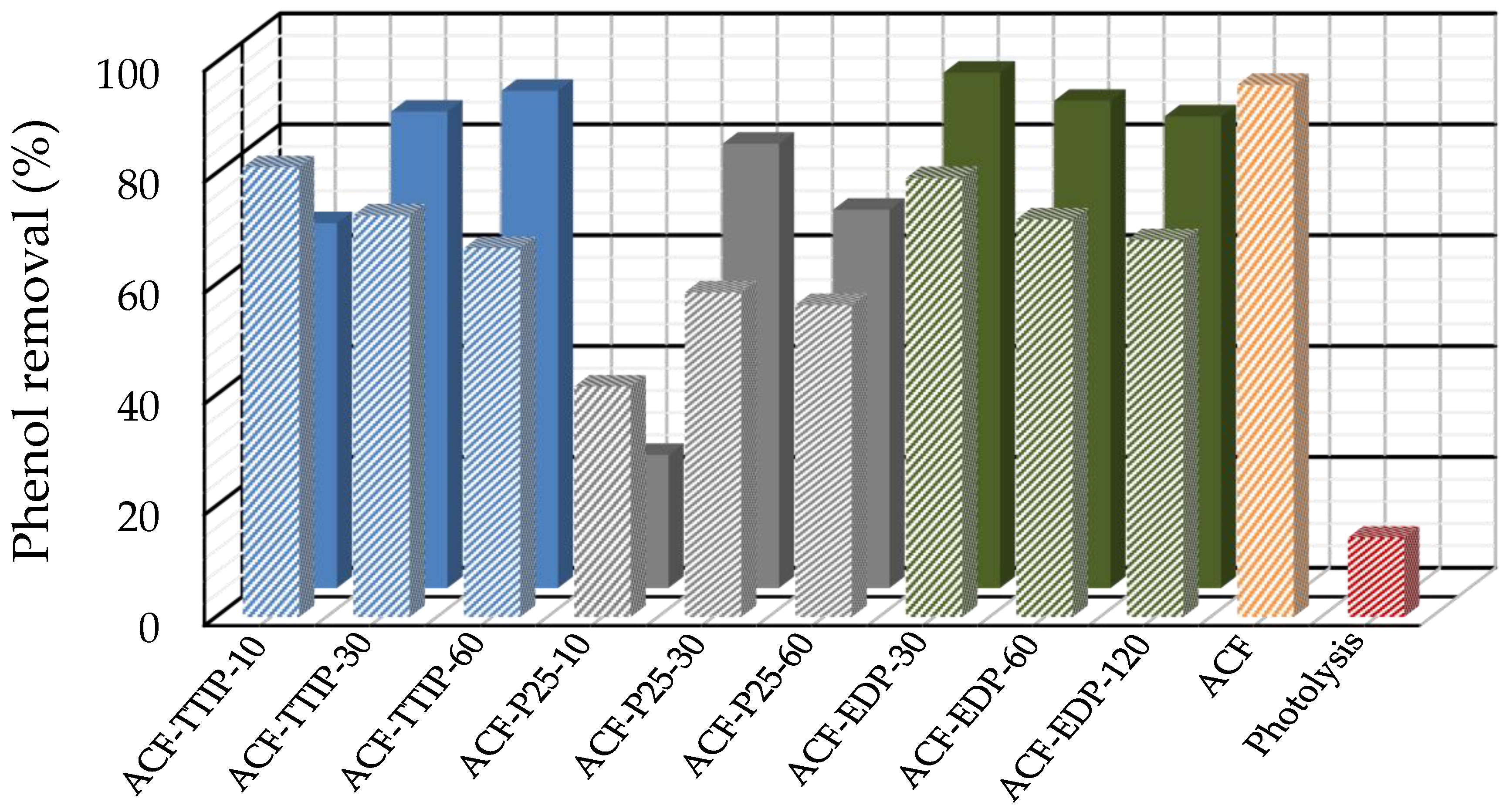 Water 11 01794 g004 550