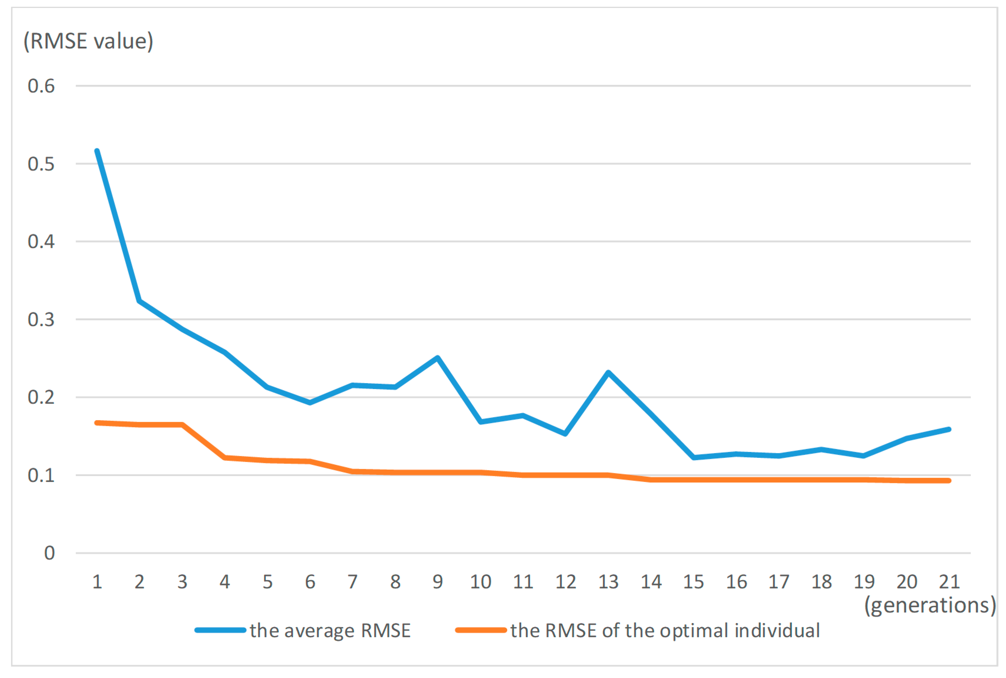 Water 11 01795 g005 550