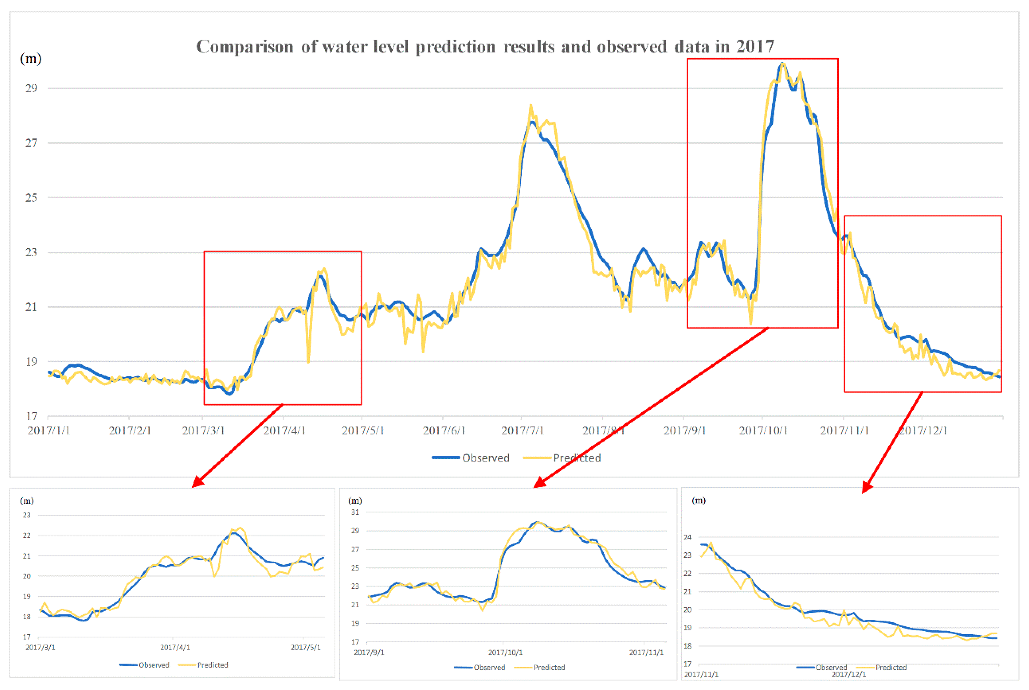 Water 11 01795 g006 550