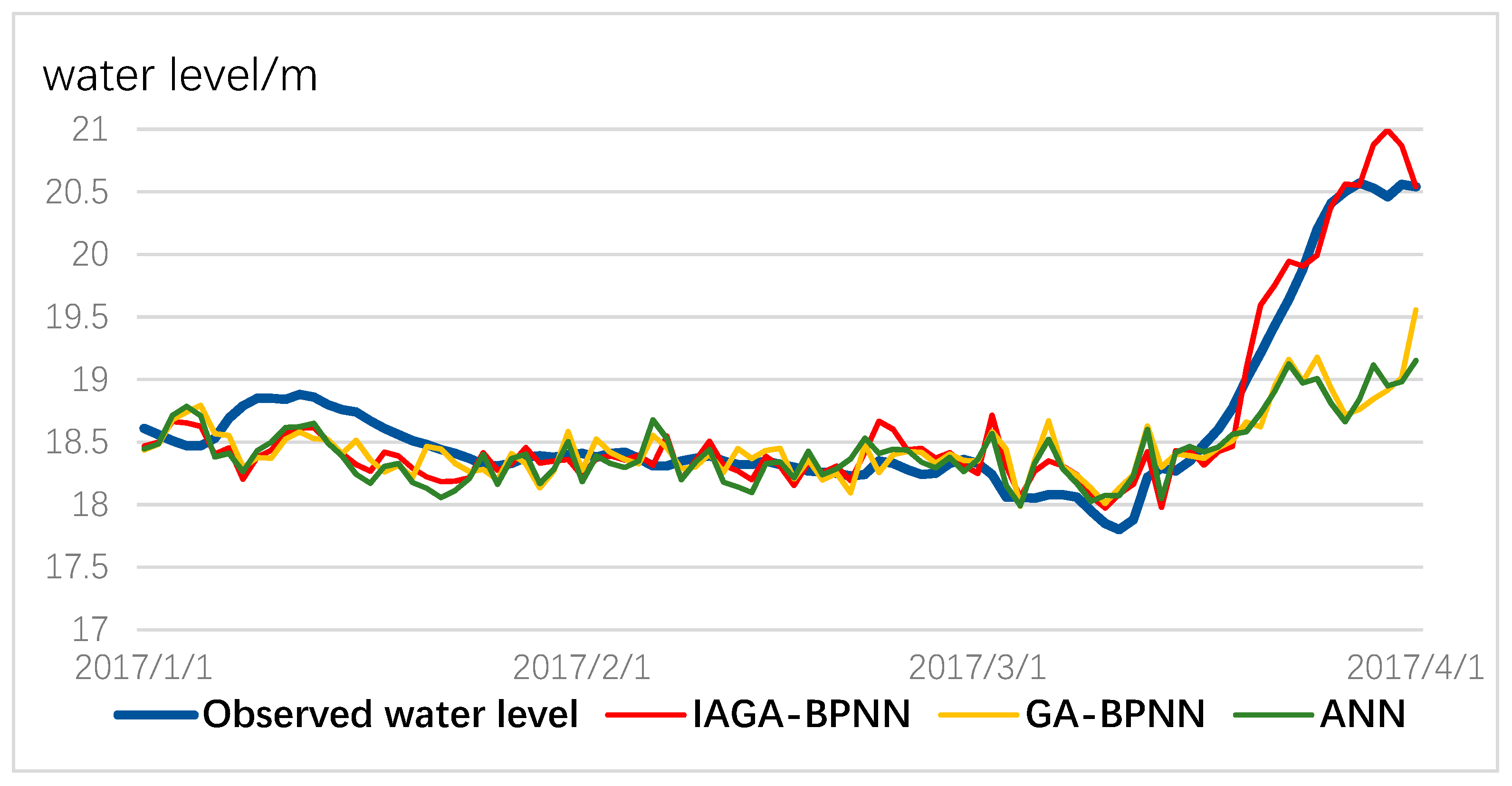 Water 11 01795 g008 550