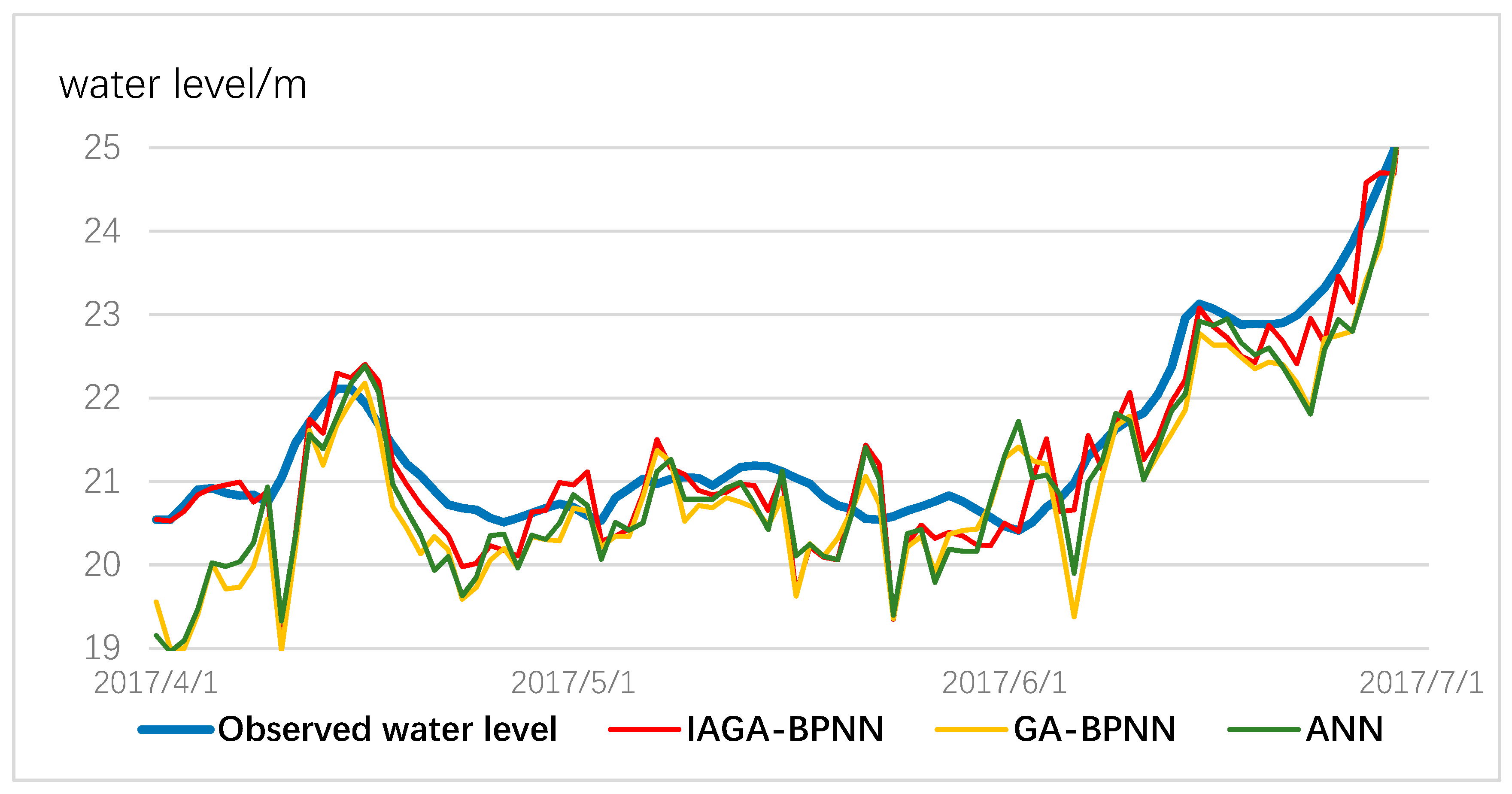 Water 11 01795 g009 550