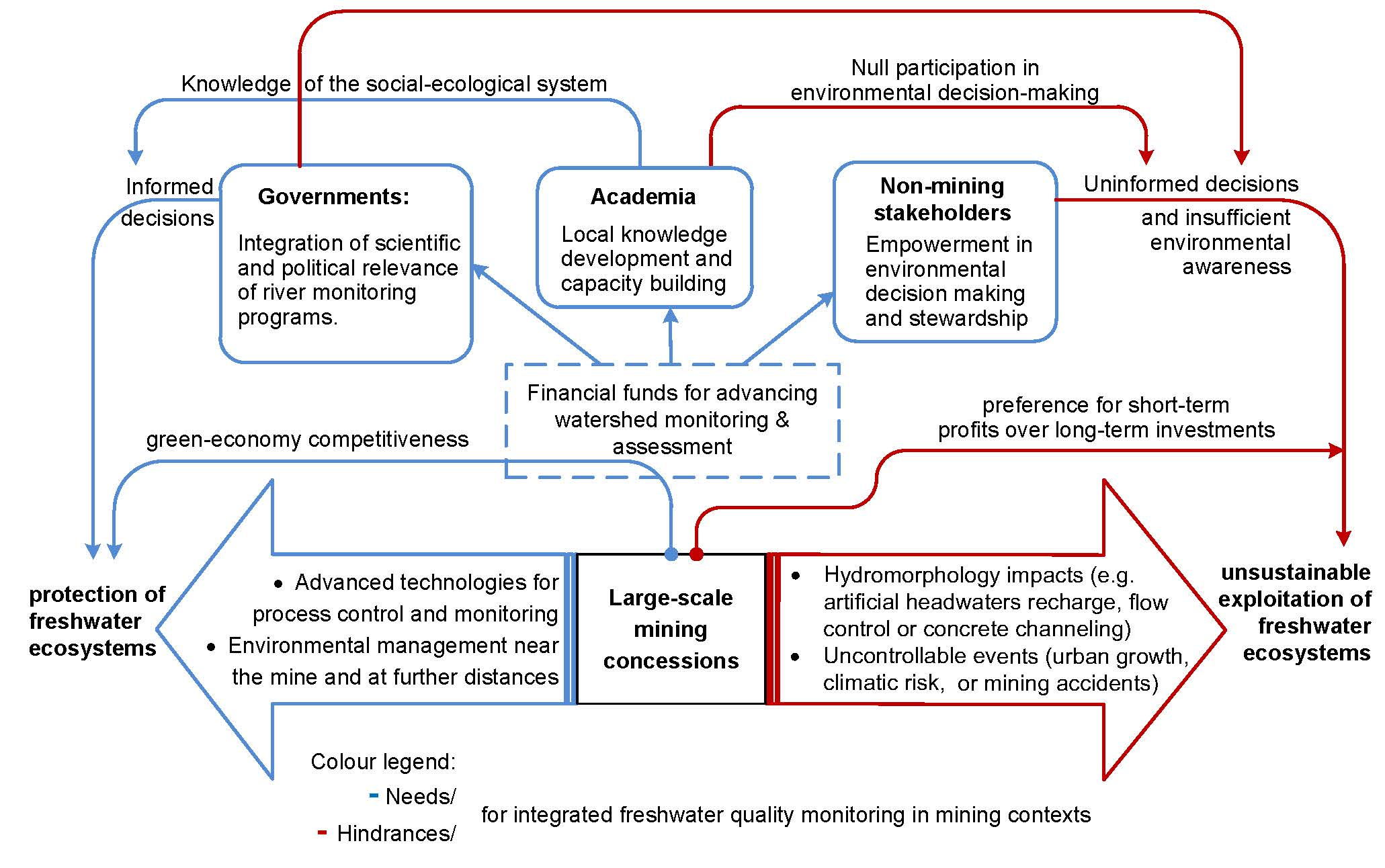 Small-scale Freshwater Toxicity Investigations: Volume 2 - Hazard Assessment Schemes