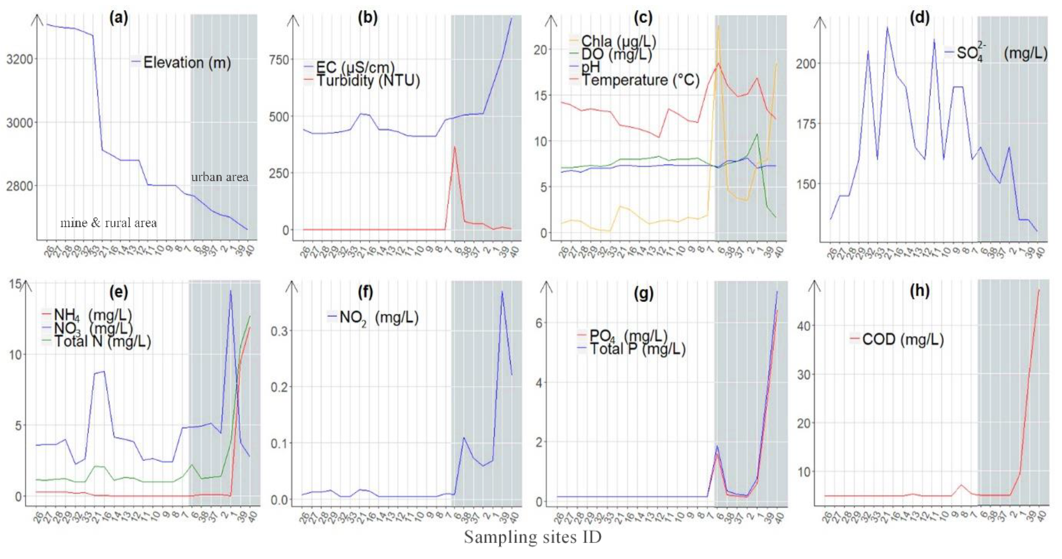 Water 11 01797 g002 Water 11 01797 g002