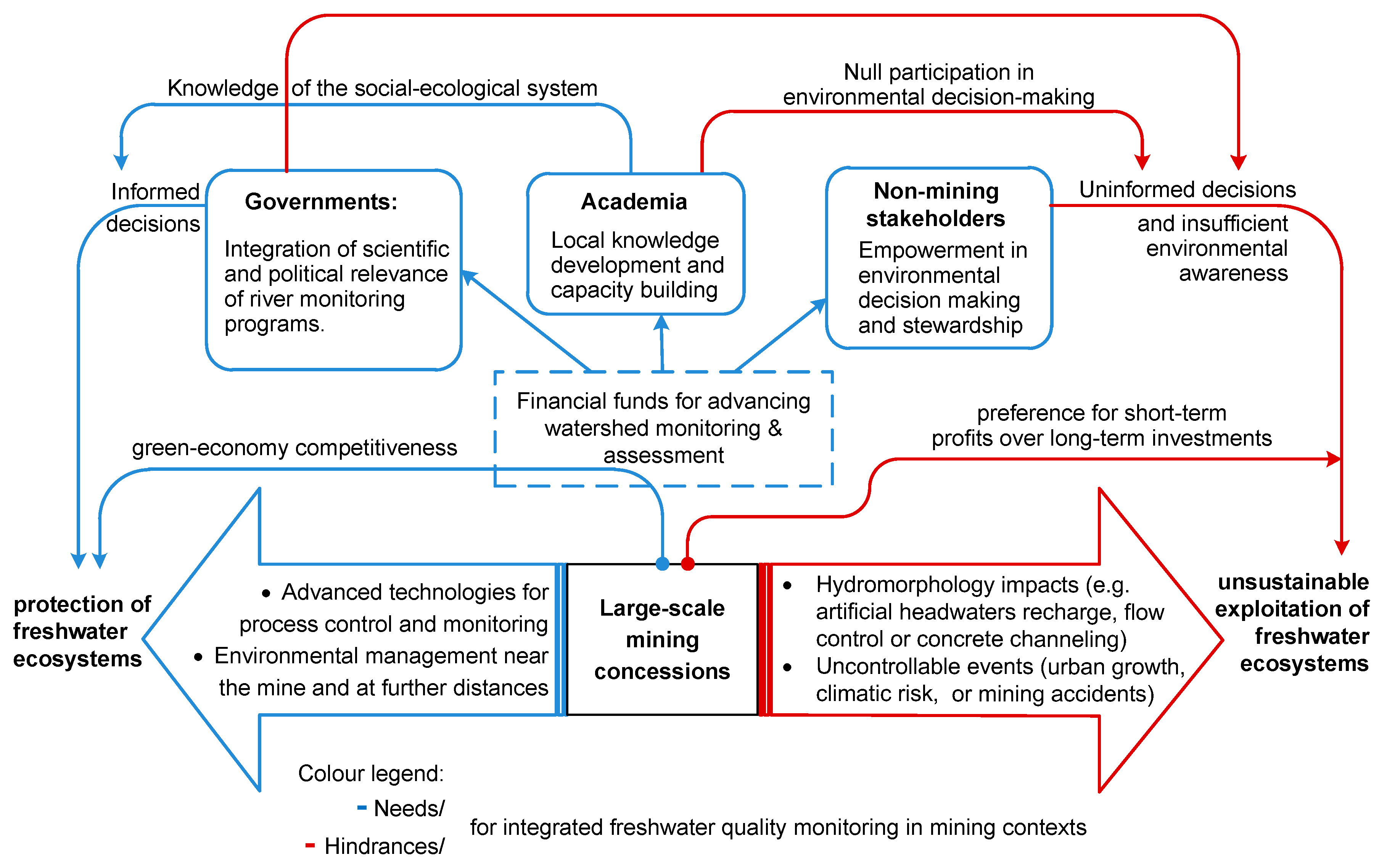 Water 11 01797 g004 Water 11 01797 g004