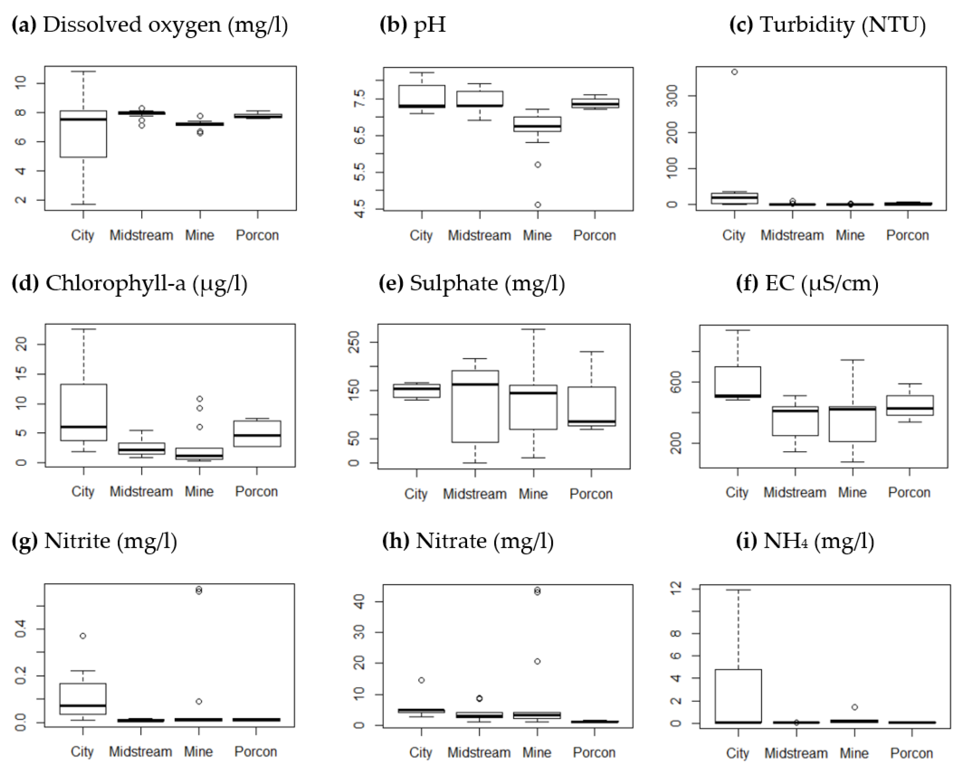 Water 11 01797 g0a1 Water 11 01797 g0a1