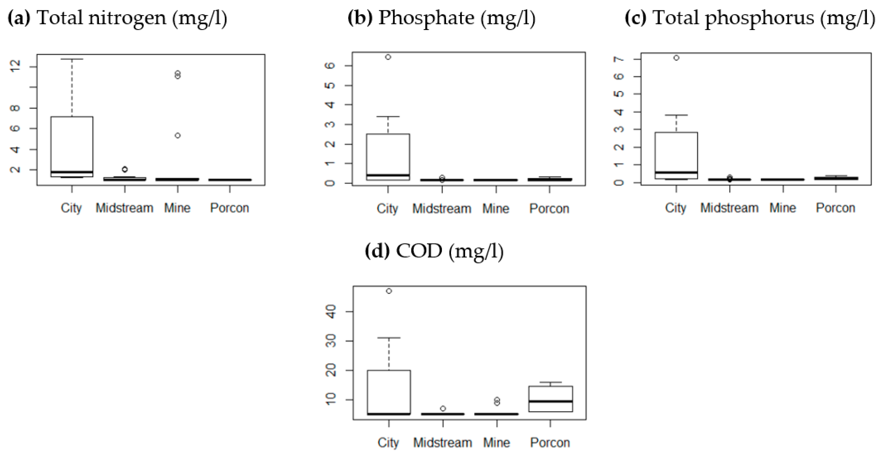 Water 11 01797 g0a2 Water 11 01797 g0a2