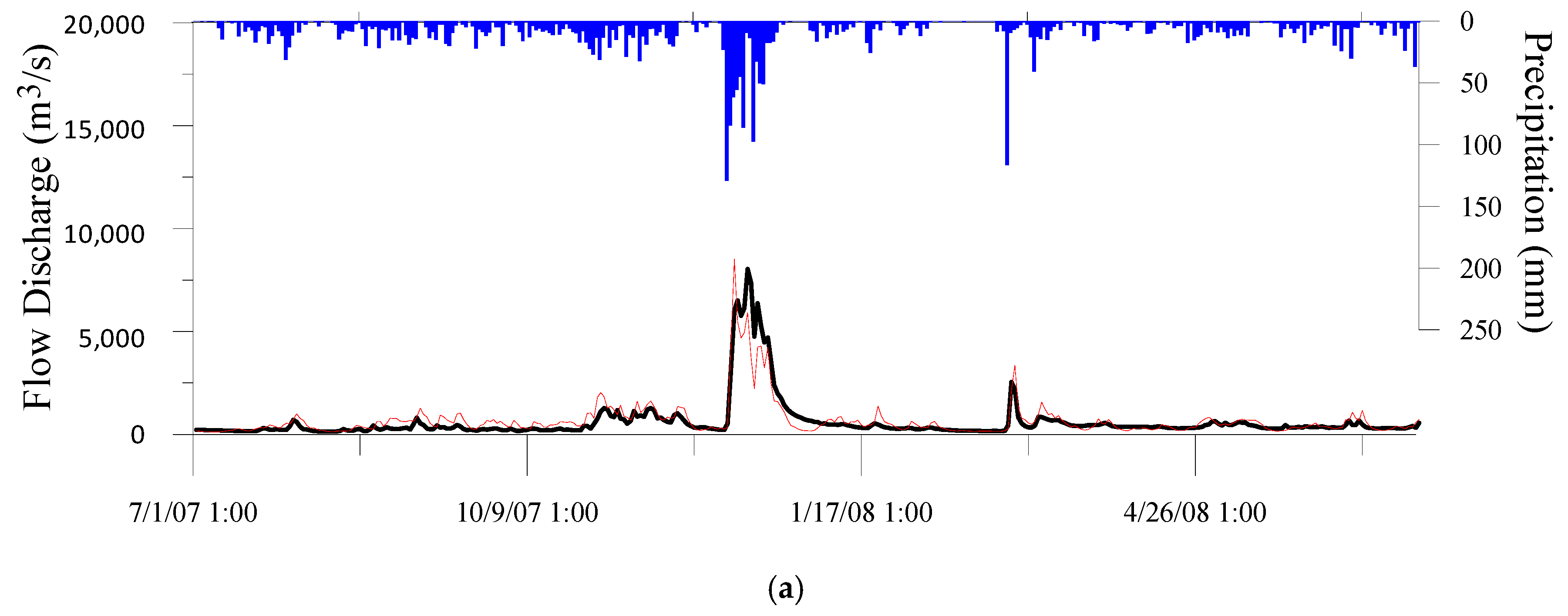 Water 11 01798 g004a