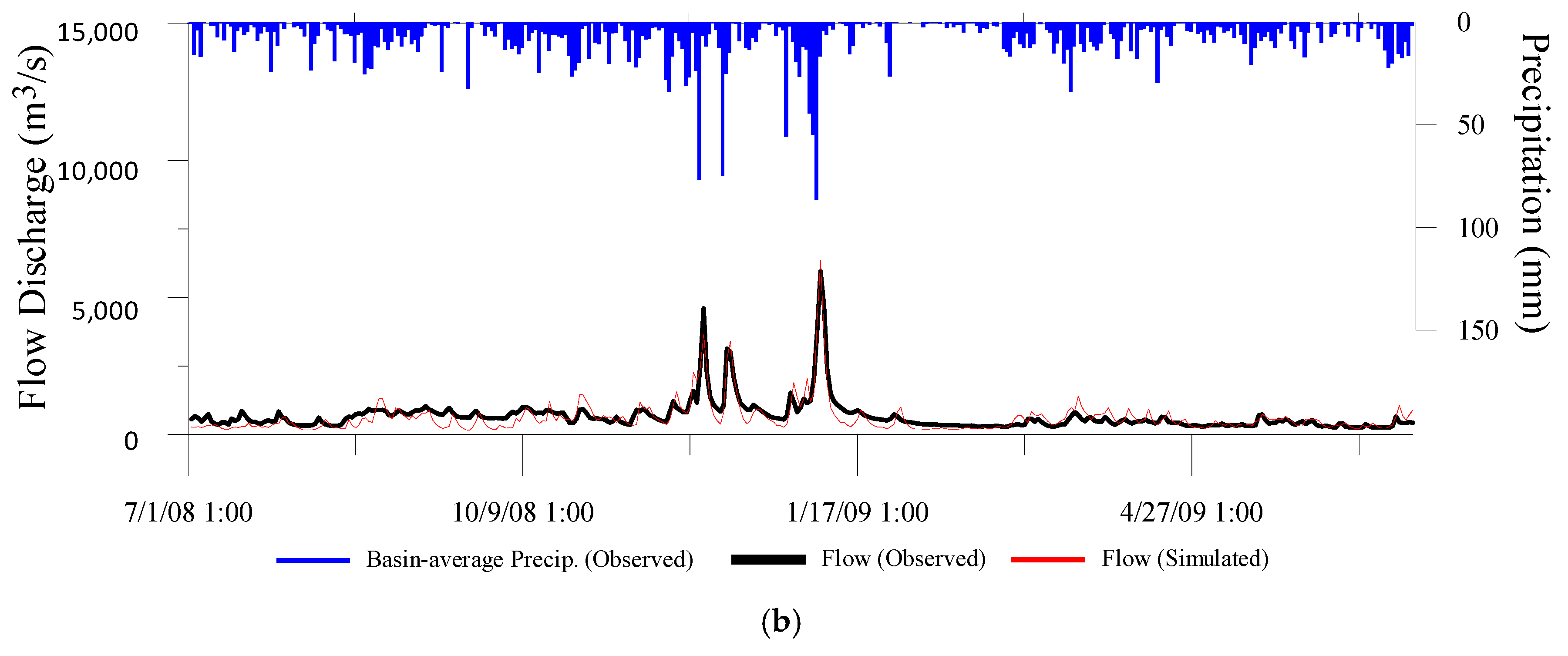 Water 11 01798 g004b