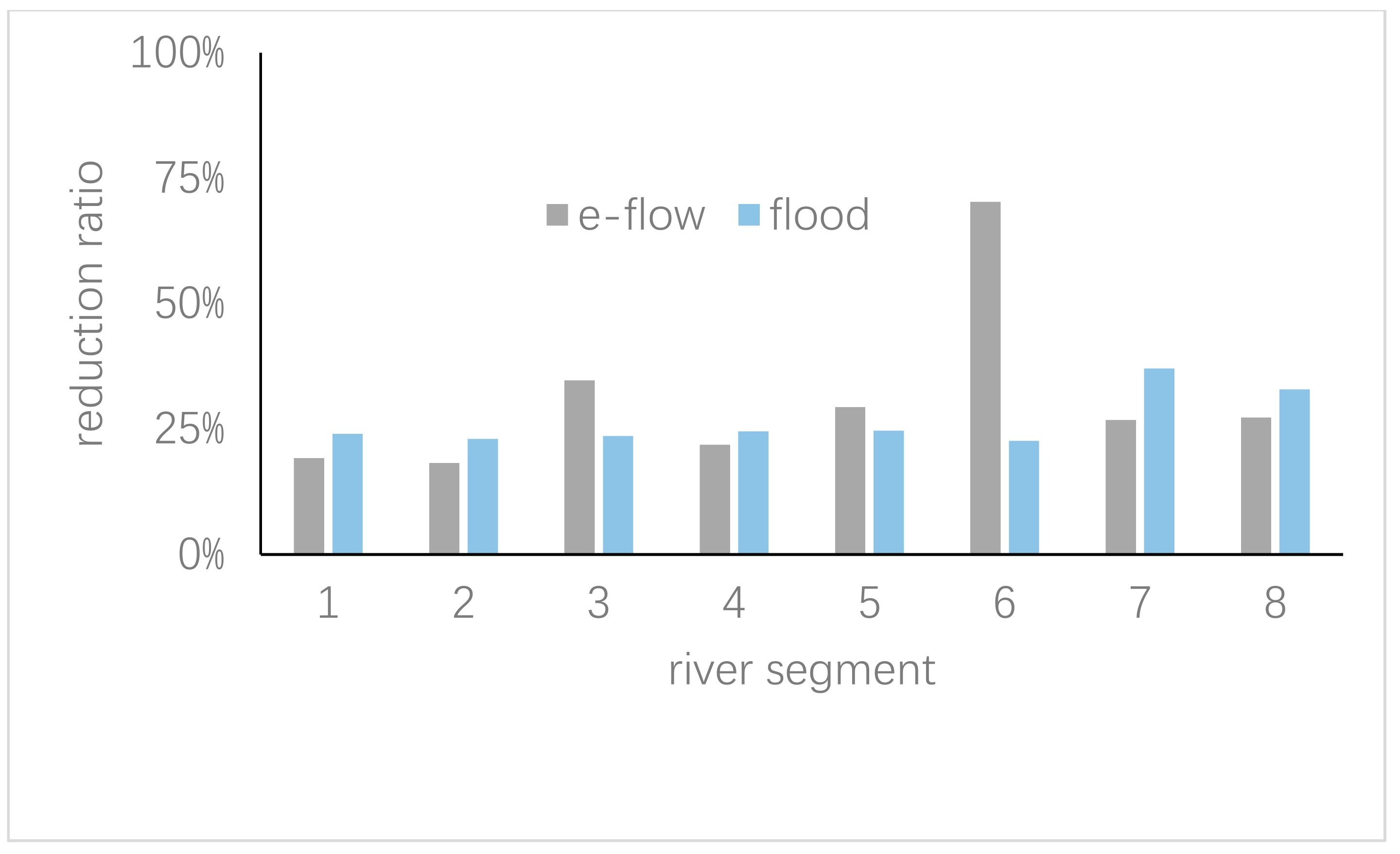 Water 11 01800 g002 550
