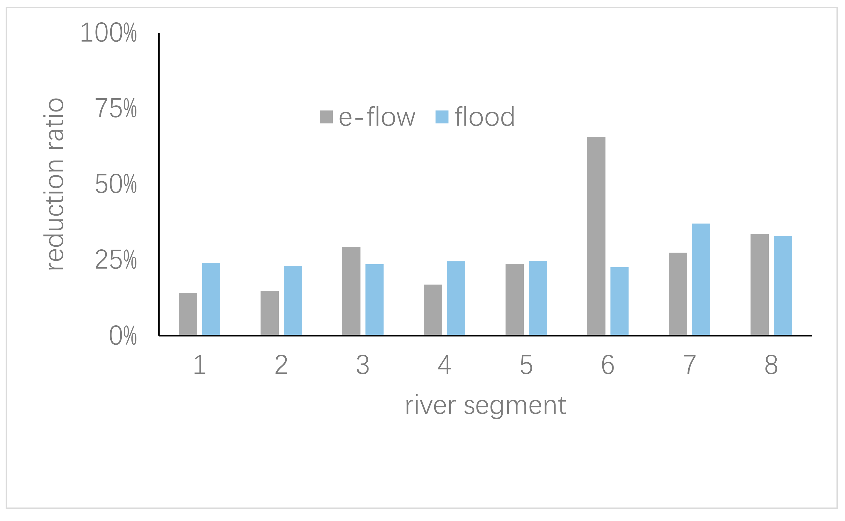 Water 11 01800 g003 550