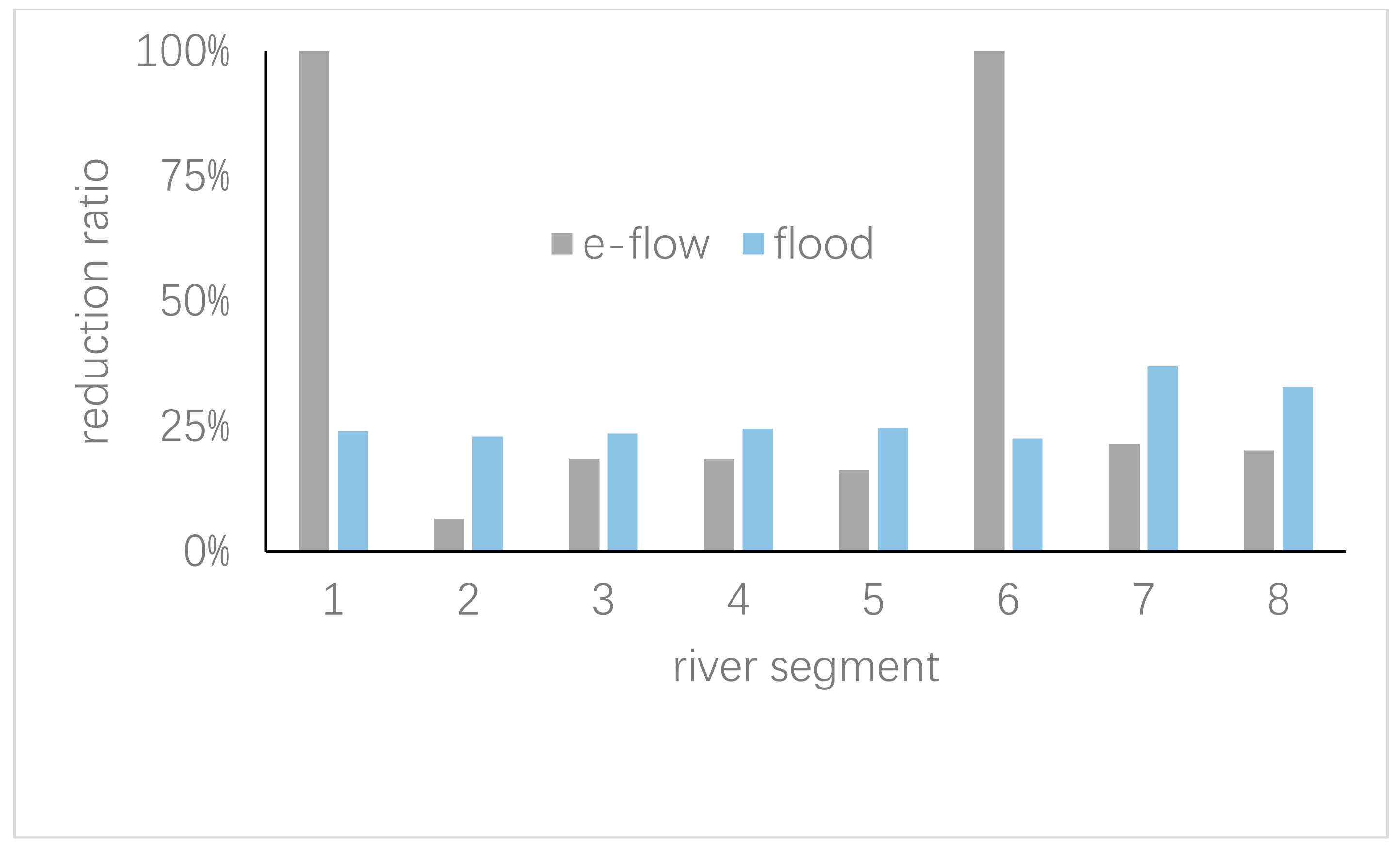 Water 11 01800 g004 550