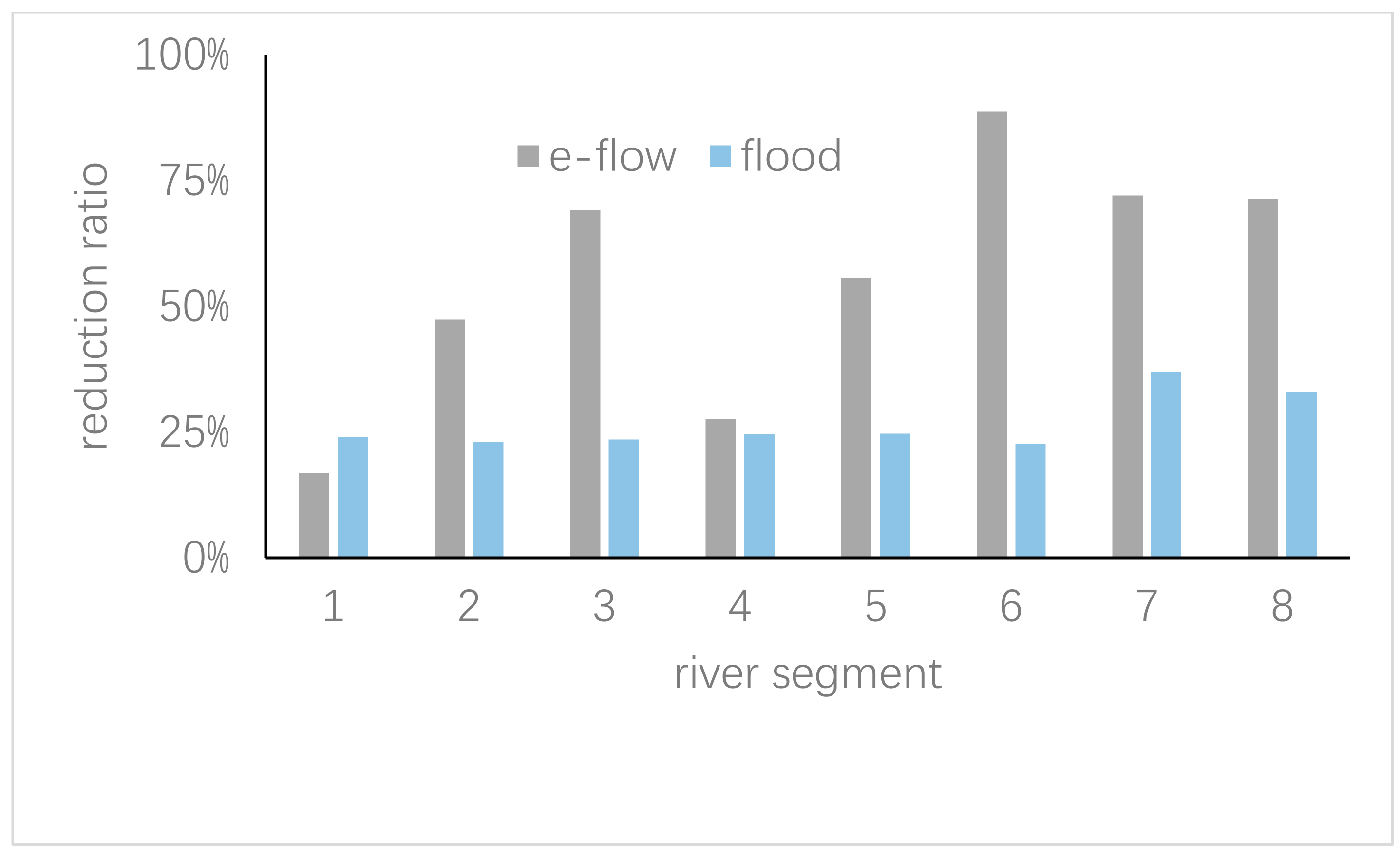 Water 11 01800 g005 550