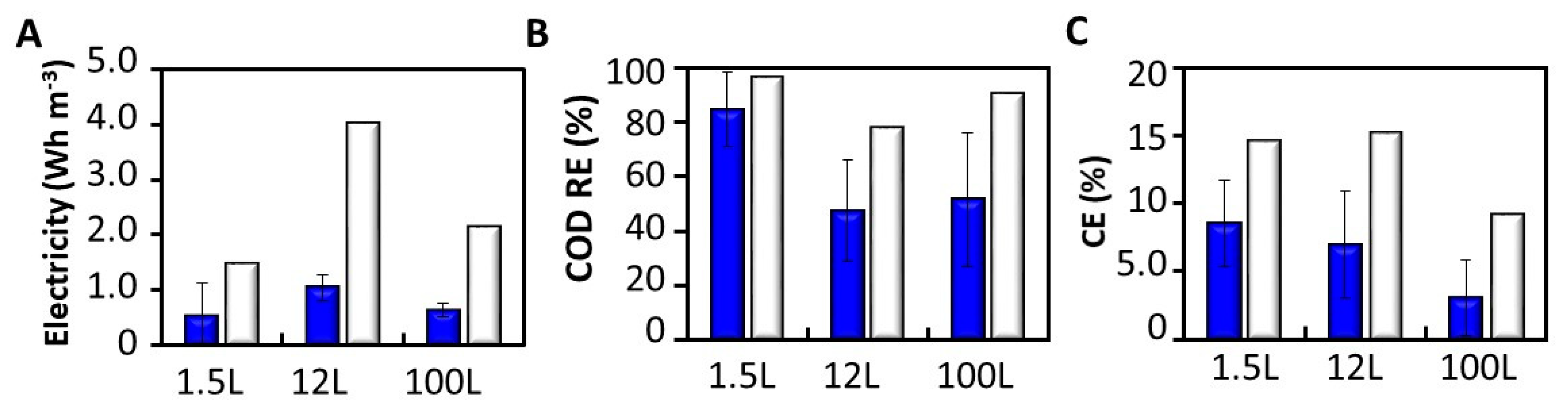 Water 11 01803 g004 Water 11 01803 g004