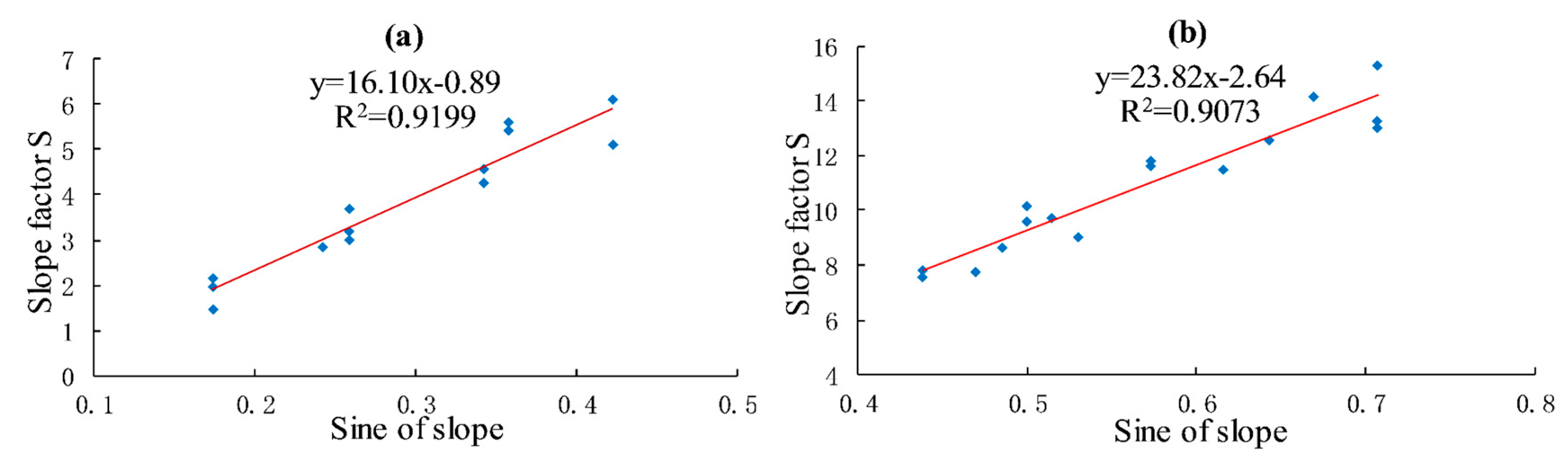 Water 11 01806 g004 Water 11 01806 g004